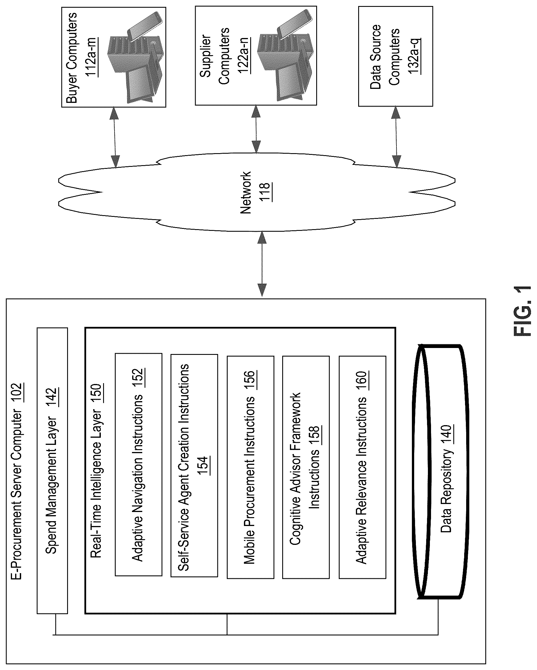 Patent US12306895 — Intelligent, adaptive electronic procurement systems — Figure 1