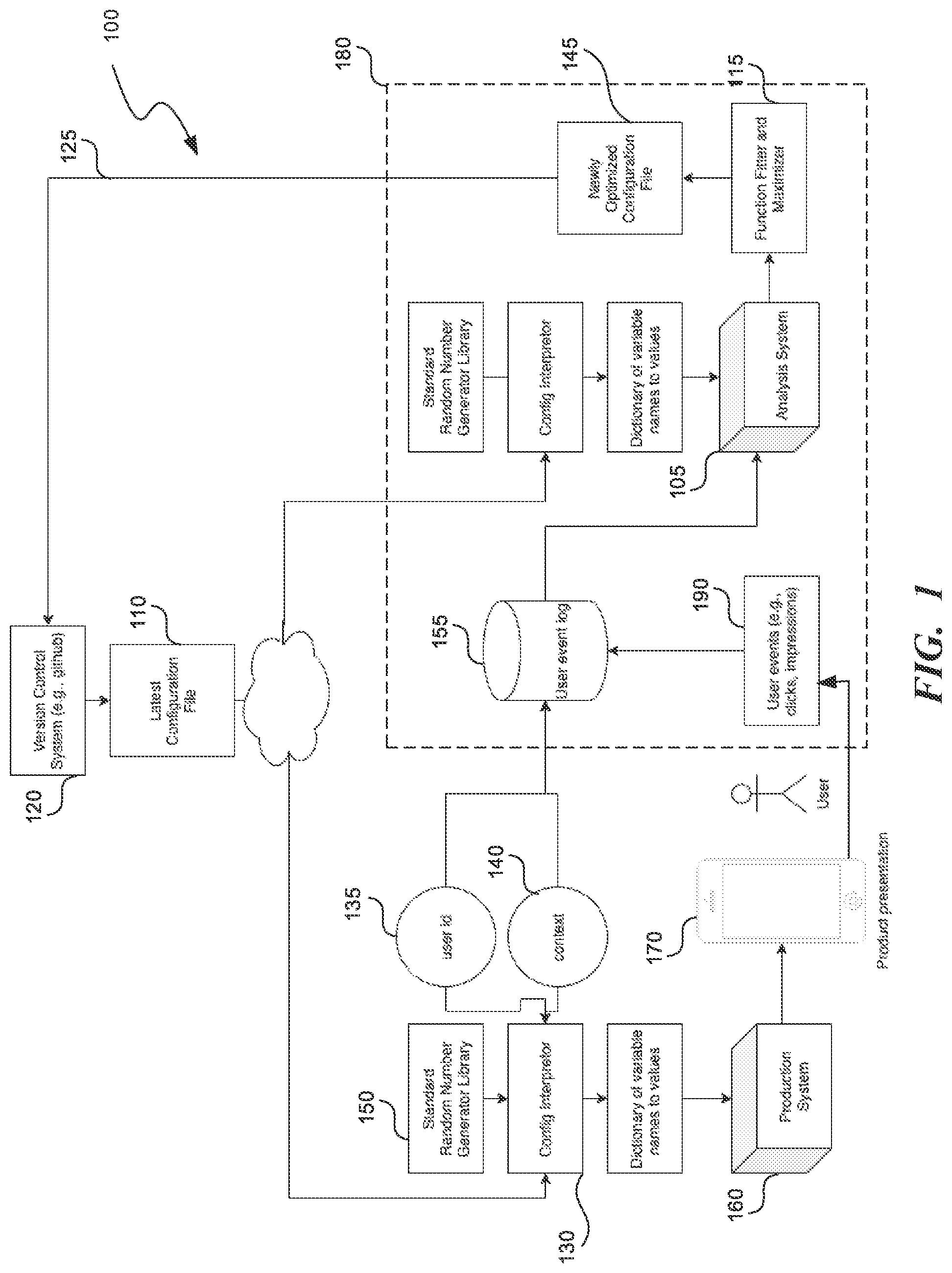 Patent US12306898 — Creating an effective product using an attribute solver — Figure 1