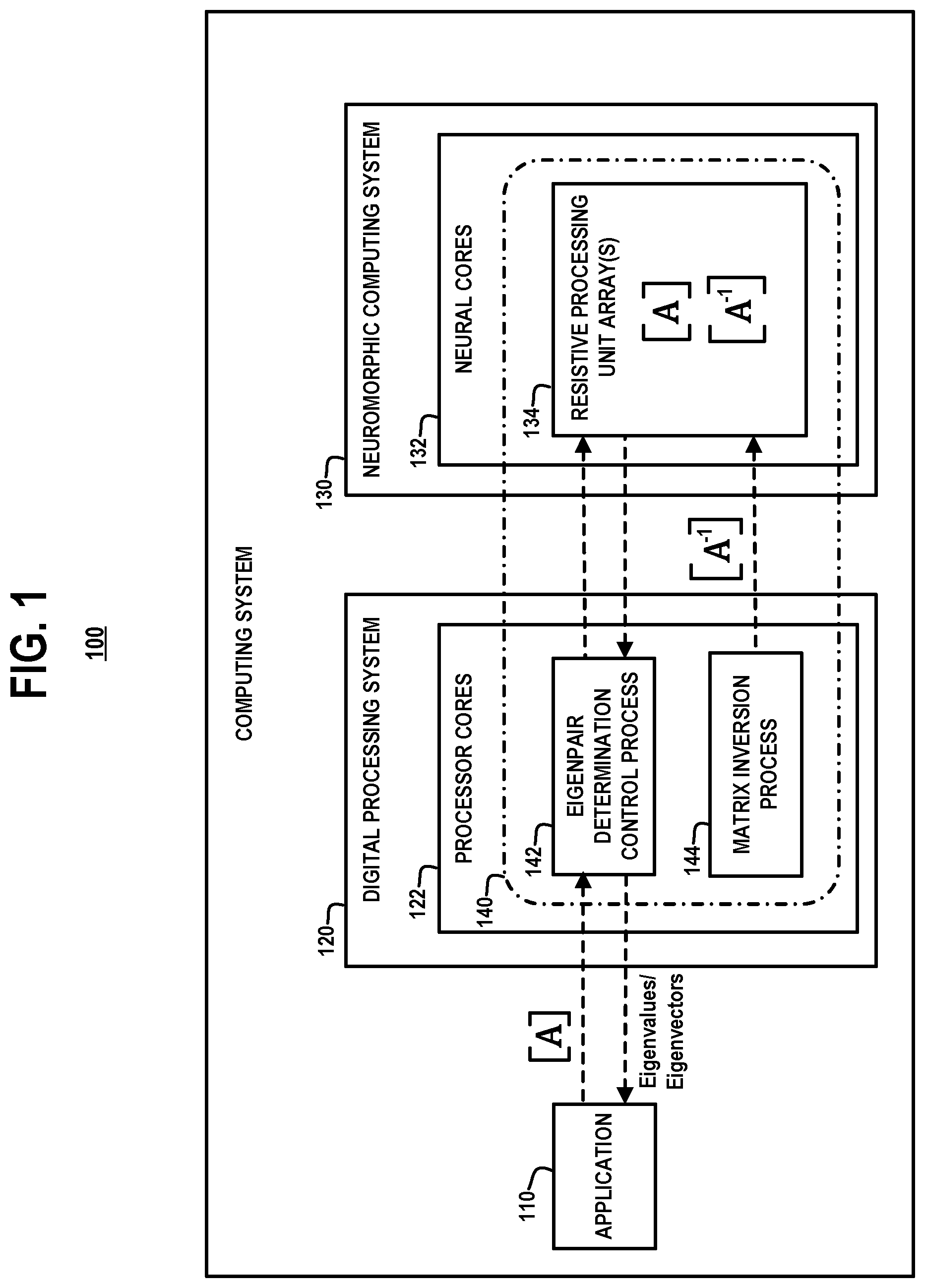 Patent US12306902 — Hardware acceleration for computing eigenpairs of a matrix — Figure 1