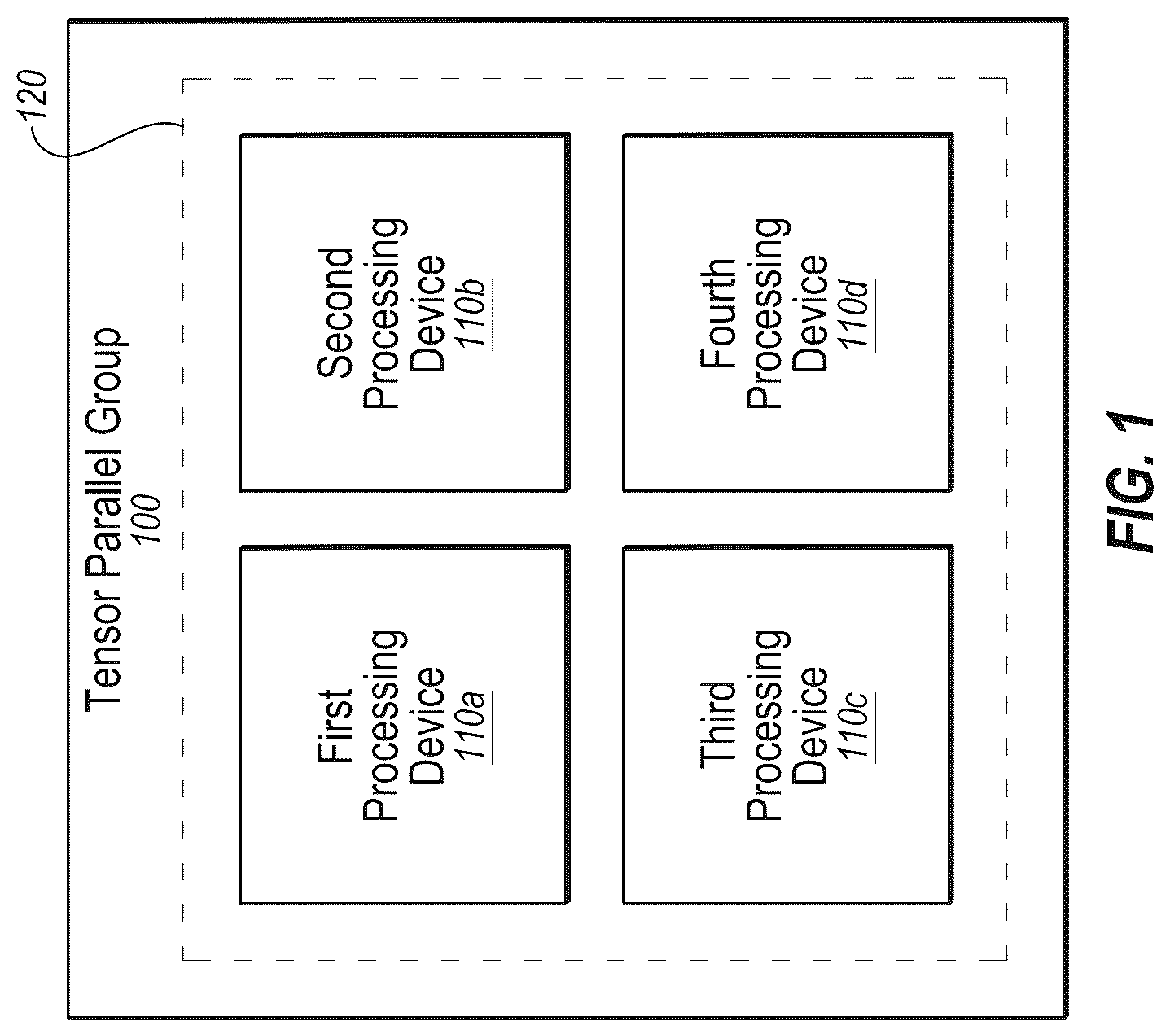 Patent US12306903 — Performance of tensor operations — Figure 1