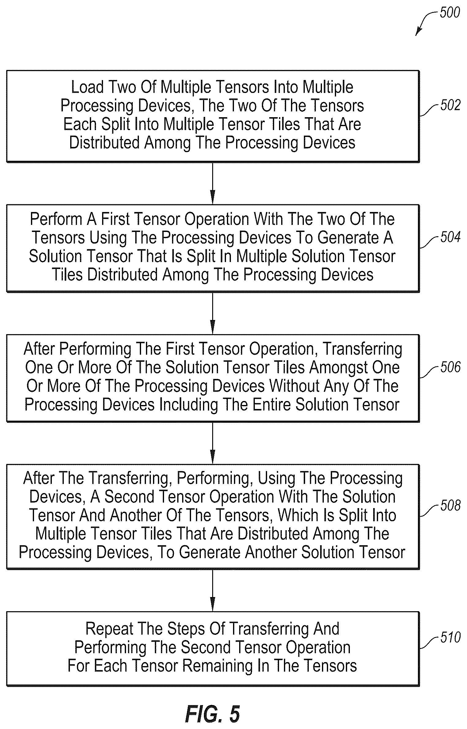 Patent US12306903 Figure 5 – Performance of tensor operations