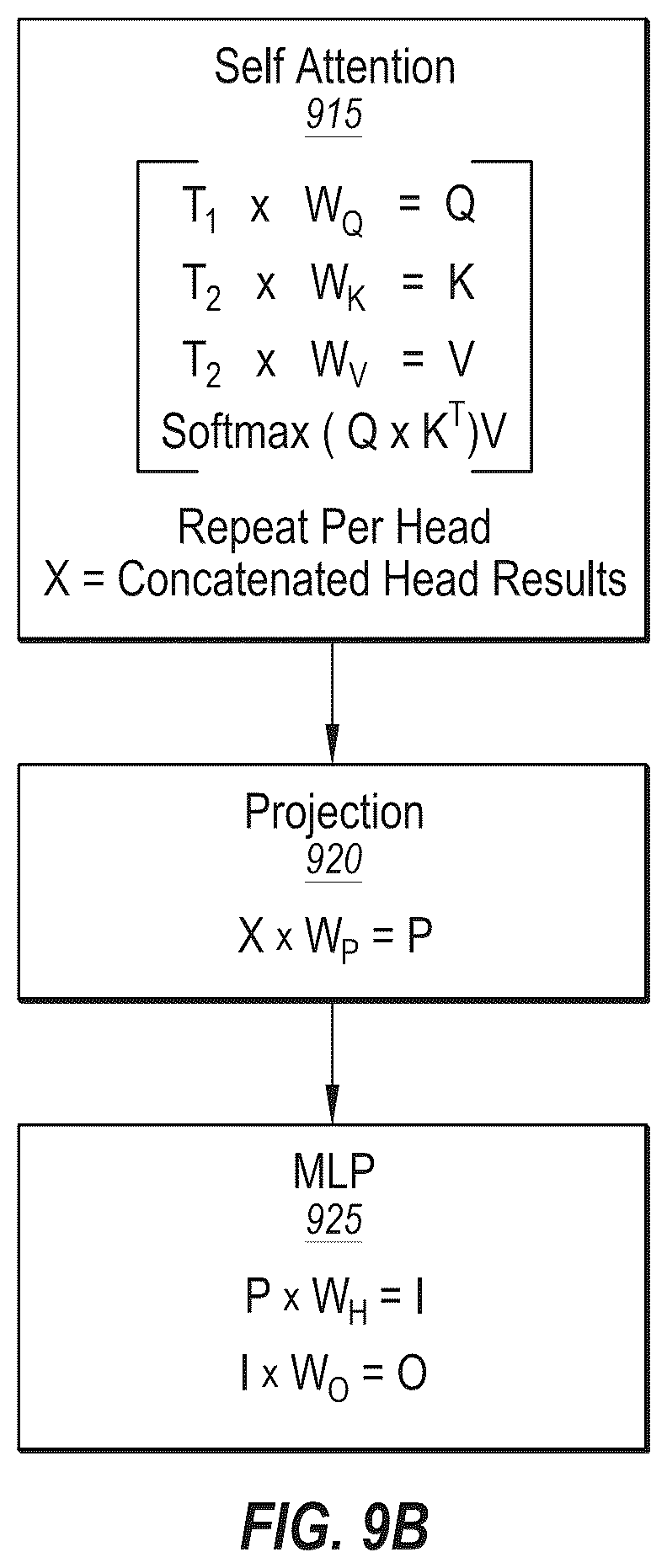 Patent US12306903 Figure 11 – Performance of tensor operations
