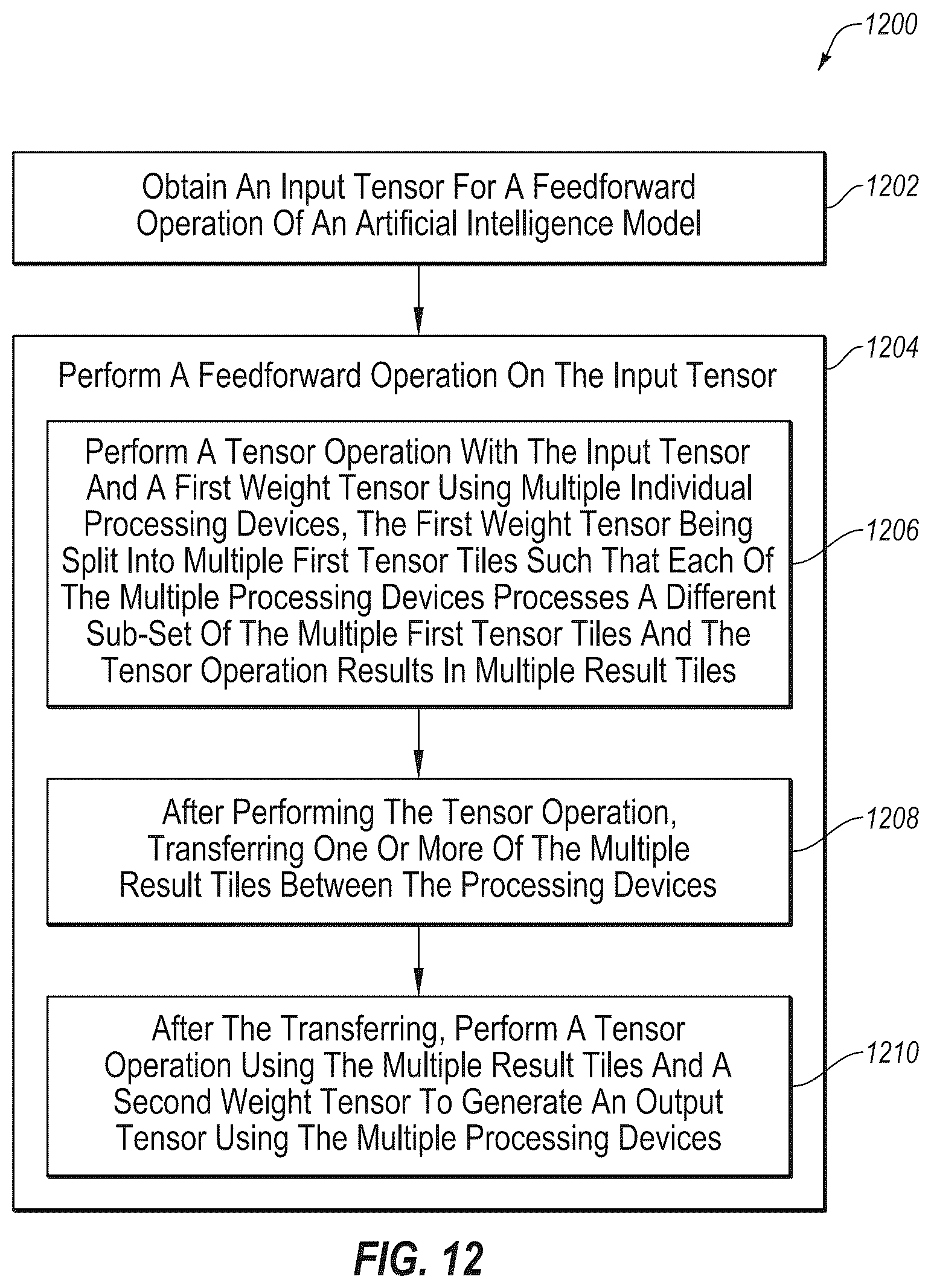 Patent US12306903 Figure 14 – Performance of tensor operations