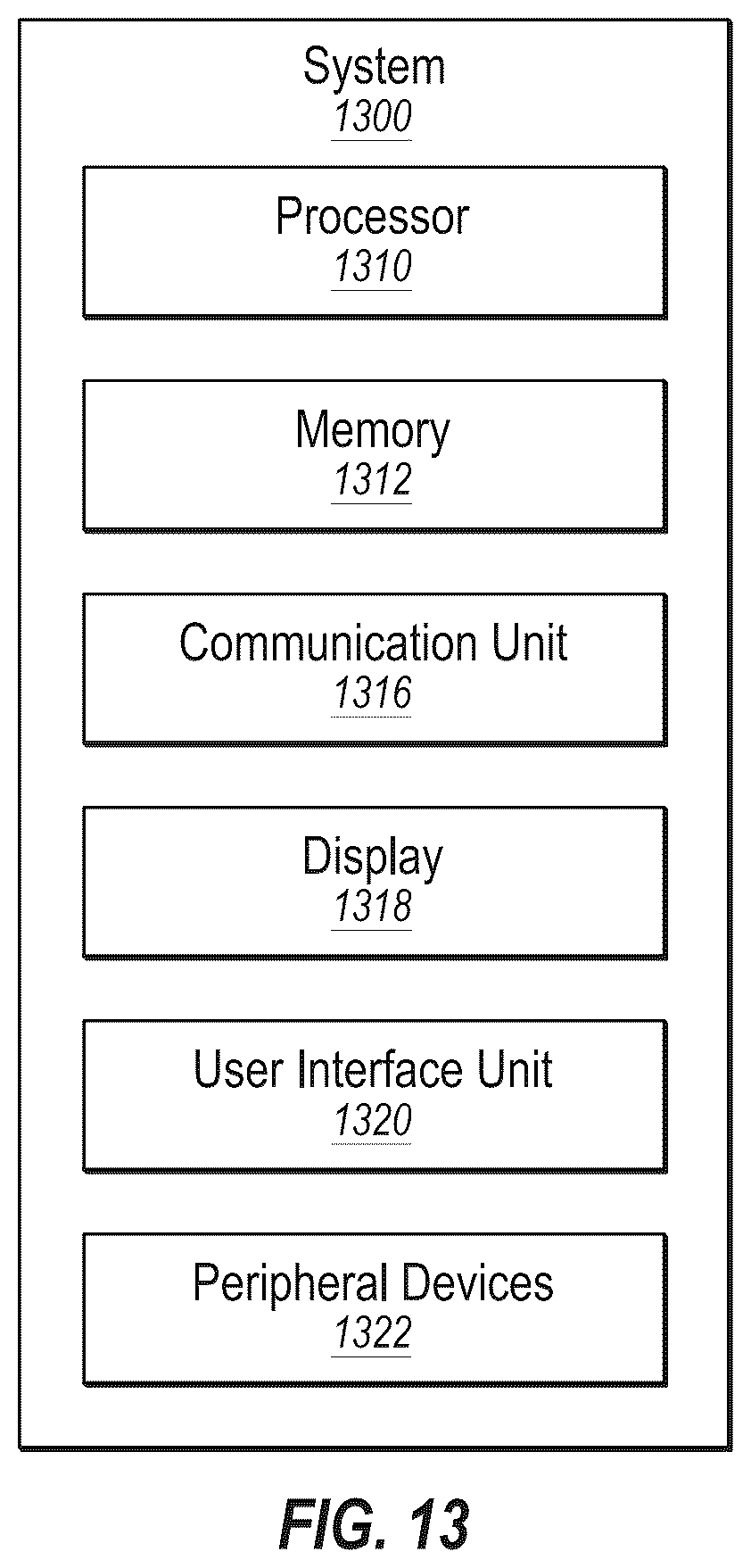 Patent US12306903 Figure 15 – Performance of tensor operations