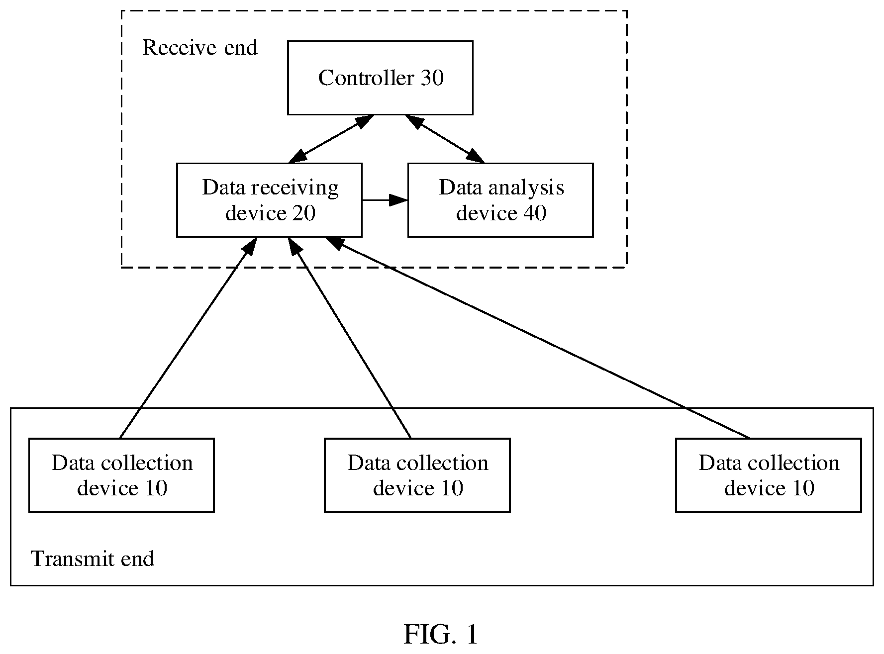 Patent US12306905 — Data collection method and device — Figure 1