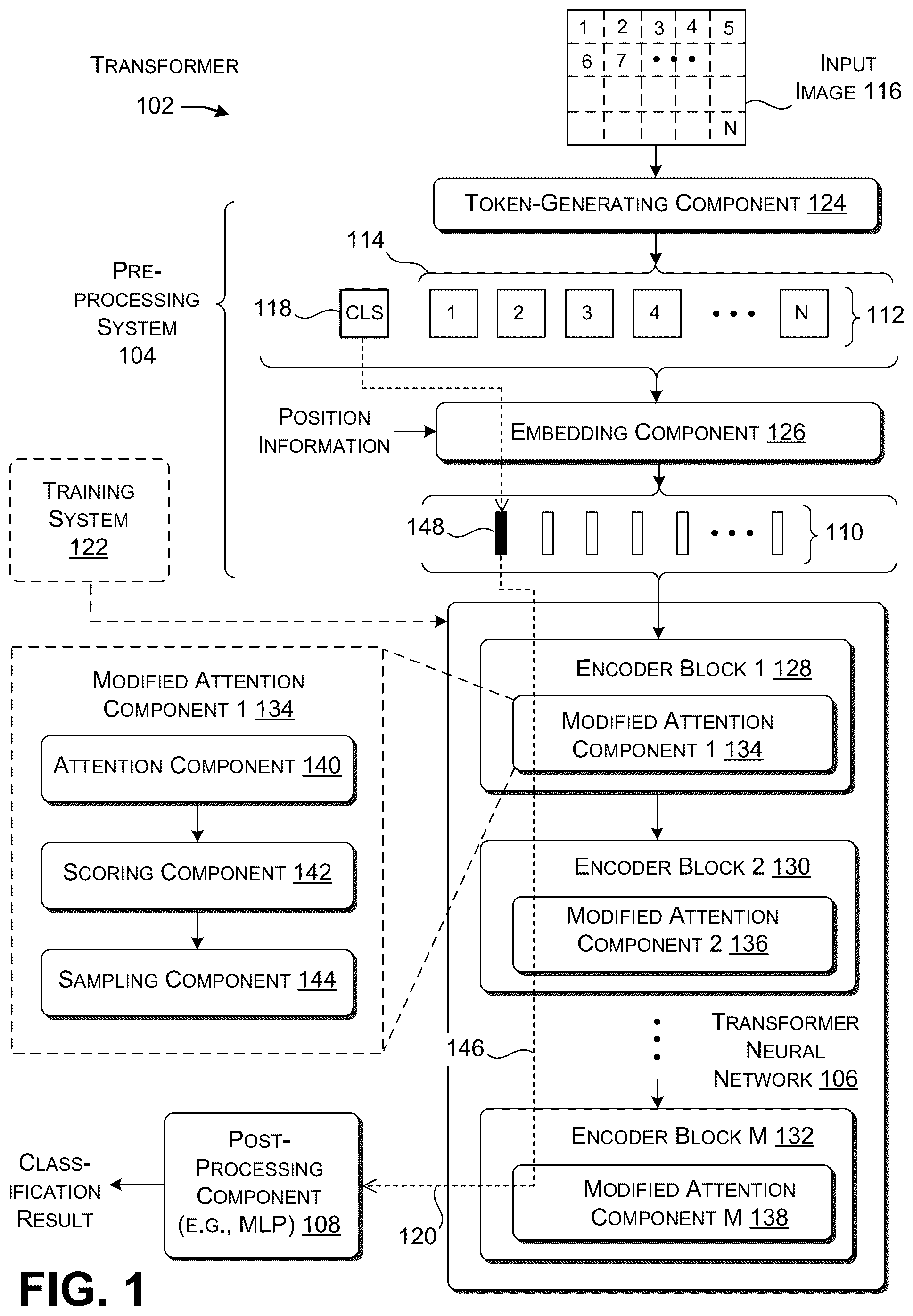Patent US12306906 — Adaptive token sampling for efficient transformer — Figure 1