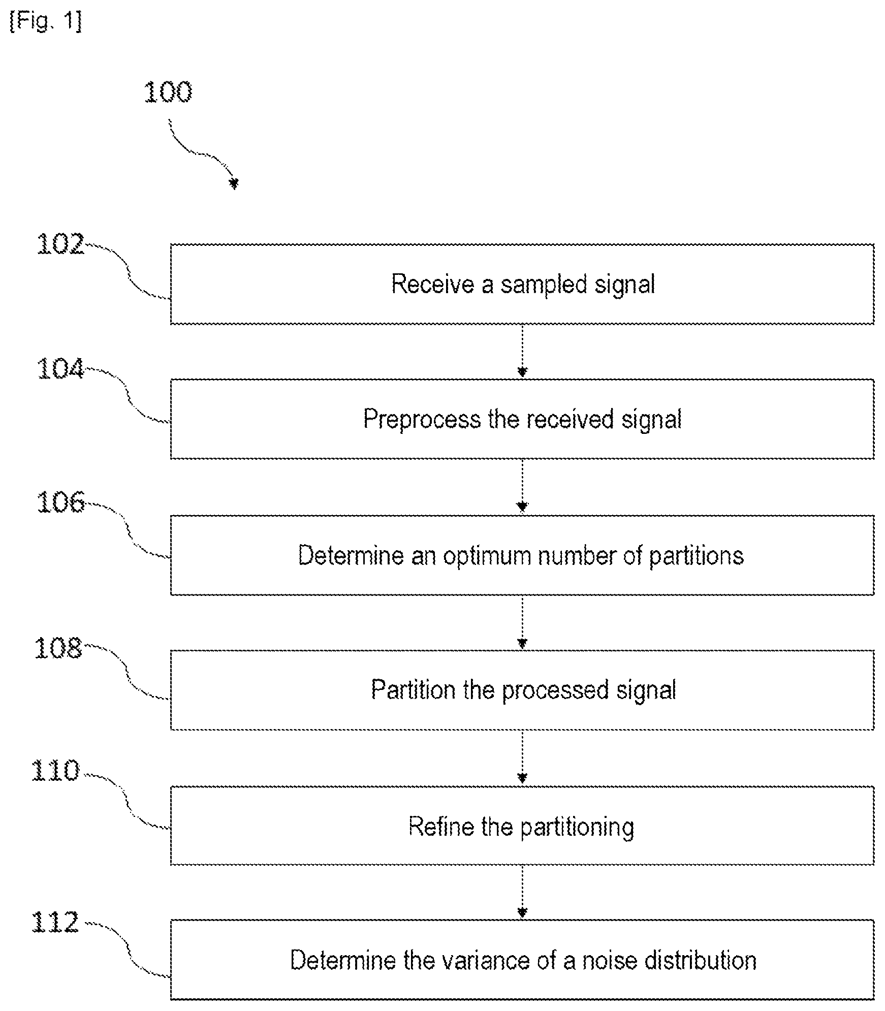 Patent US12306908 — Determination of noise in a signal — Figure 1