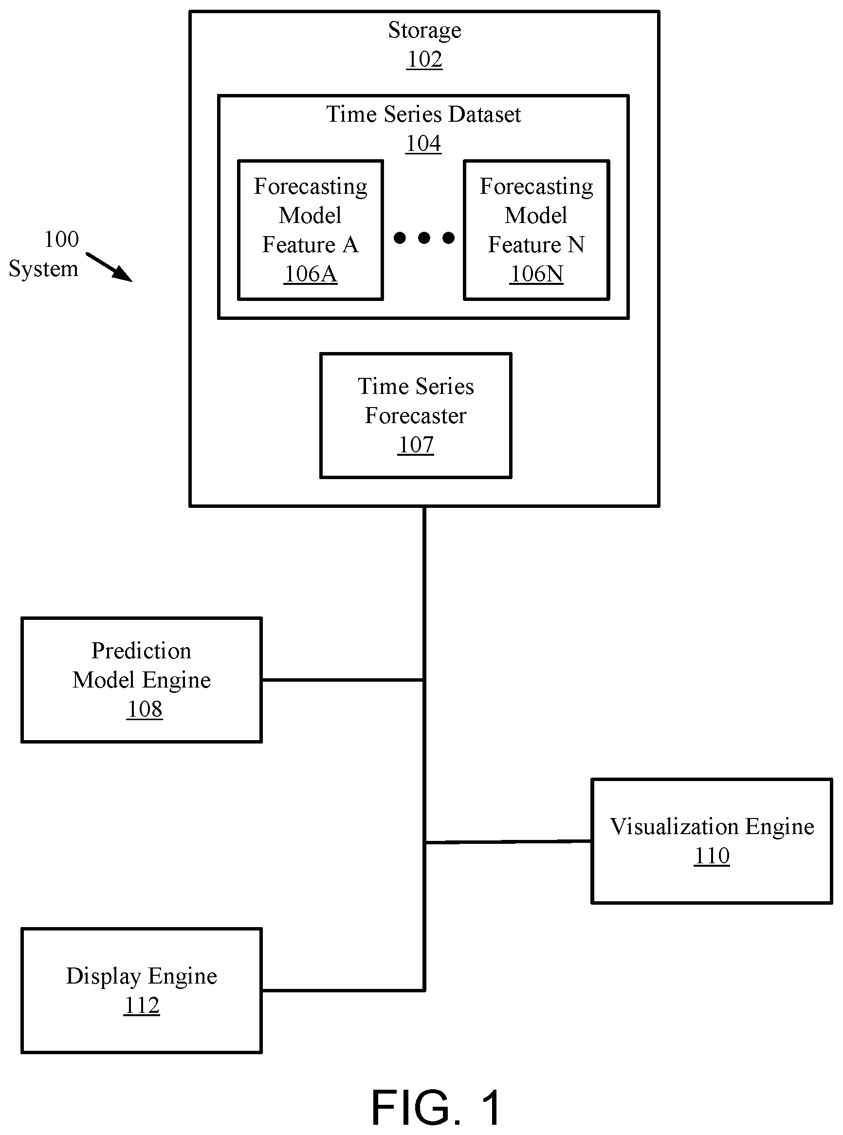 Patent US12306909 — Times series model explainability — Figure 1