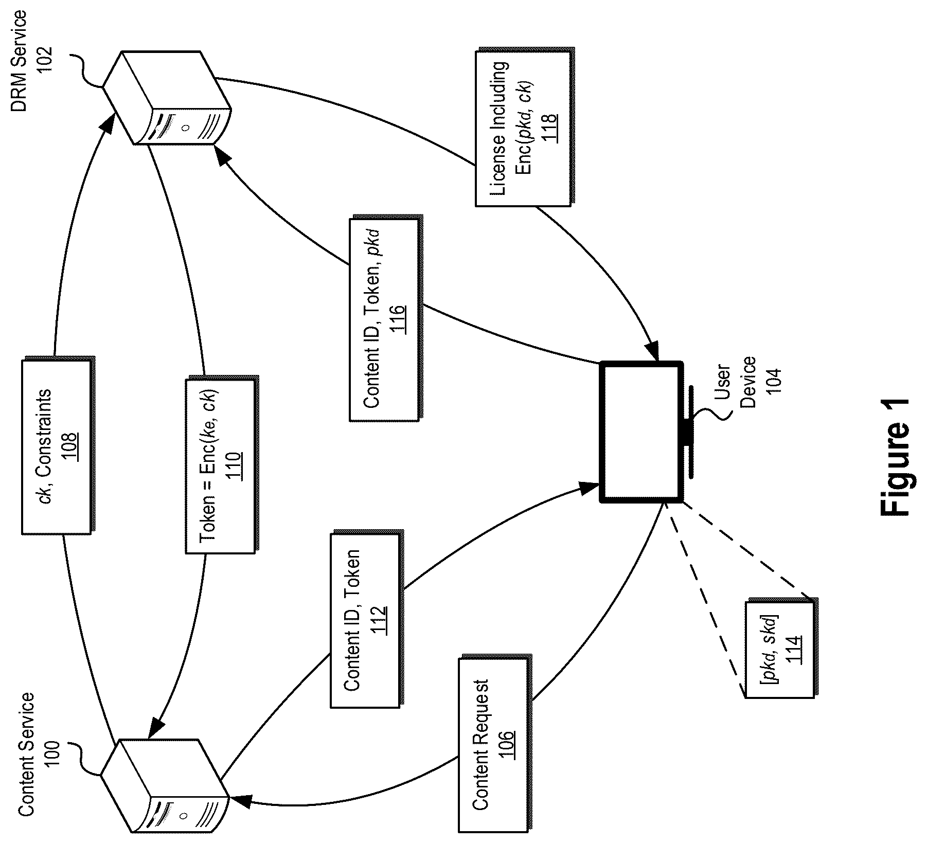 Patent US12306911 — Digital rights management systems and methods using efficient messaging architectures — Figure 1