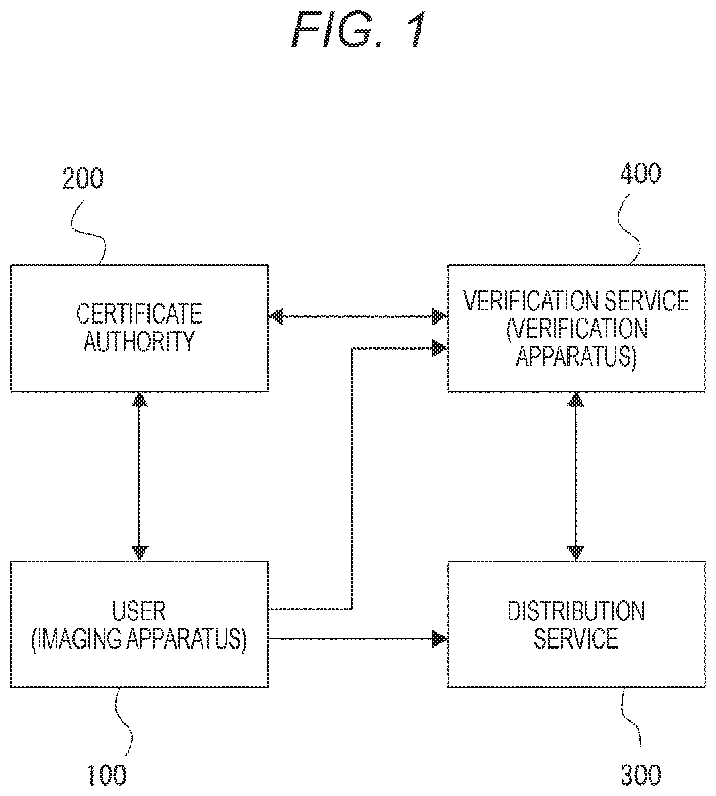 Patent US12306912 — Image processing apparatus and method with metadata selection relating to authenticity verification — Figure 1