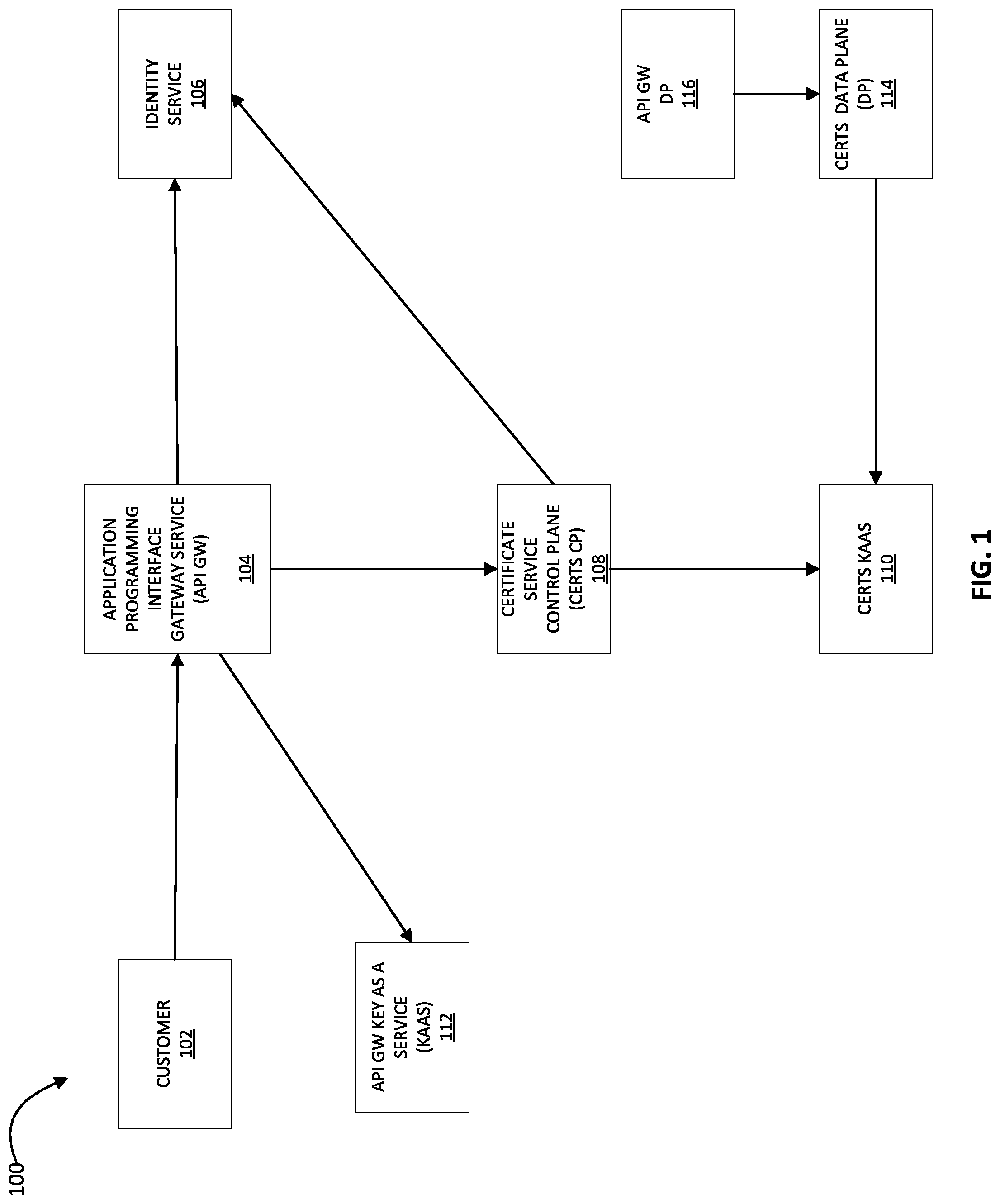 Patent US12306921 — Authorization between integrated cloud products using association — Figure 1