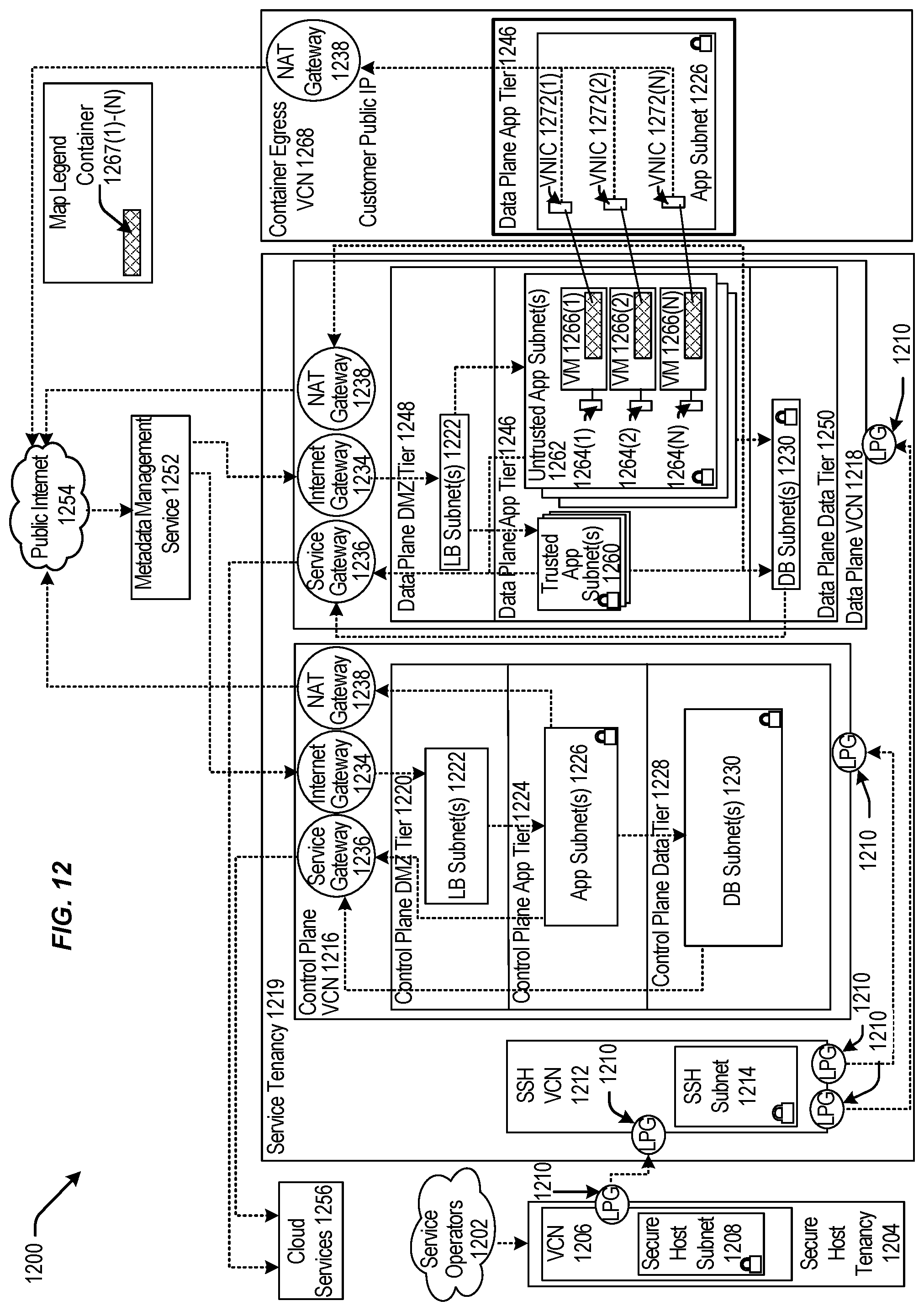 Patent US12306921 Figure 12 – Authorization between integrated cloud products using association