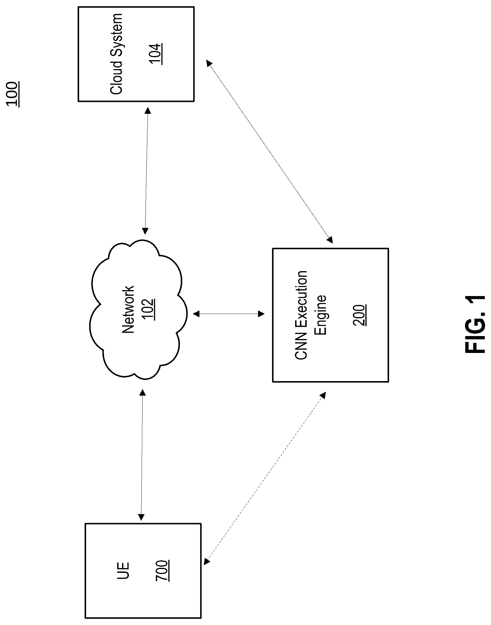 Patent US12306931 — Computerized systems and methods for secure execution and offloading of computations between trusted and untrusted devices — Figure 1
