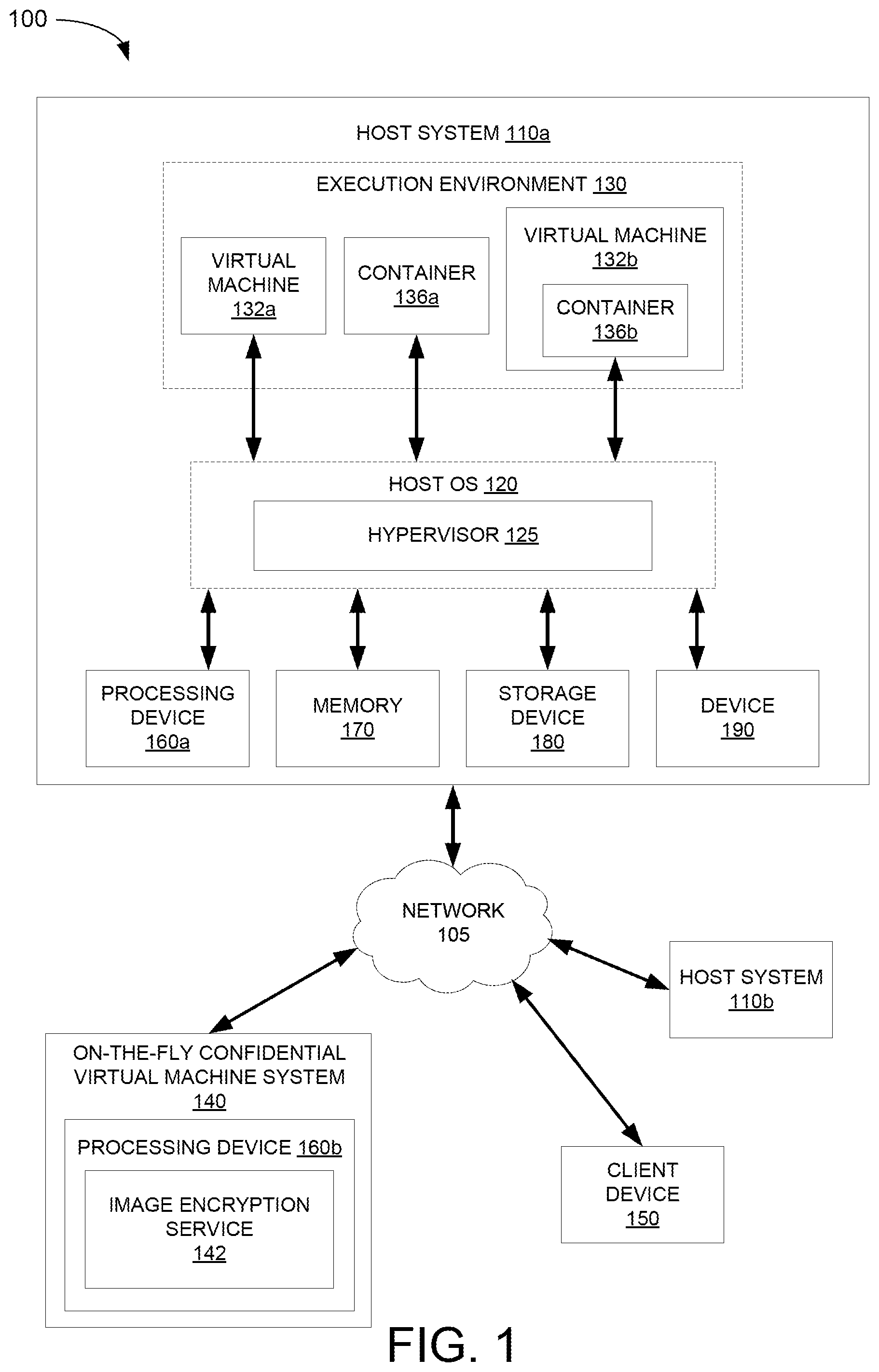 Patent US12306932 — Attesting on-the-fly encrypted root disks for confidential virtual machines — Figure 1