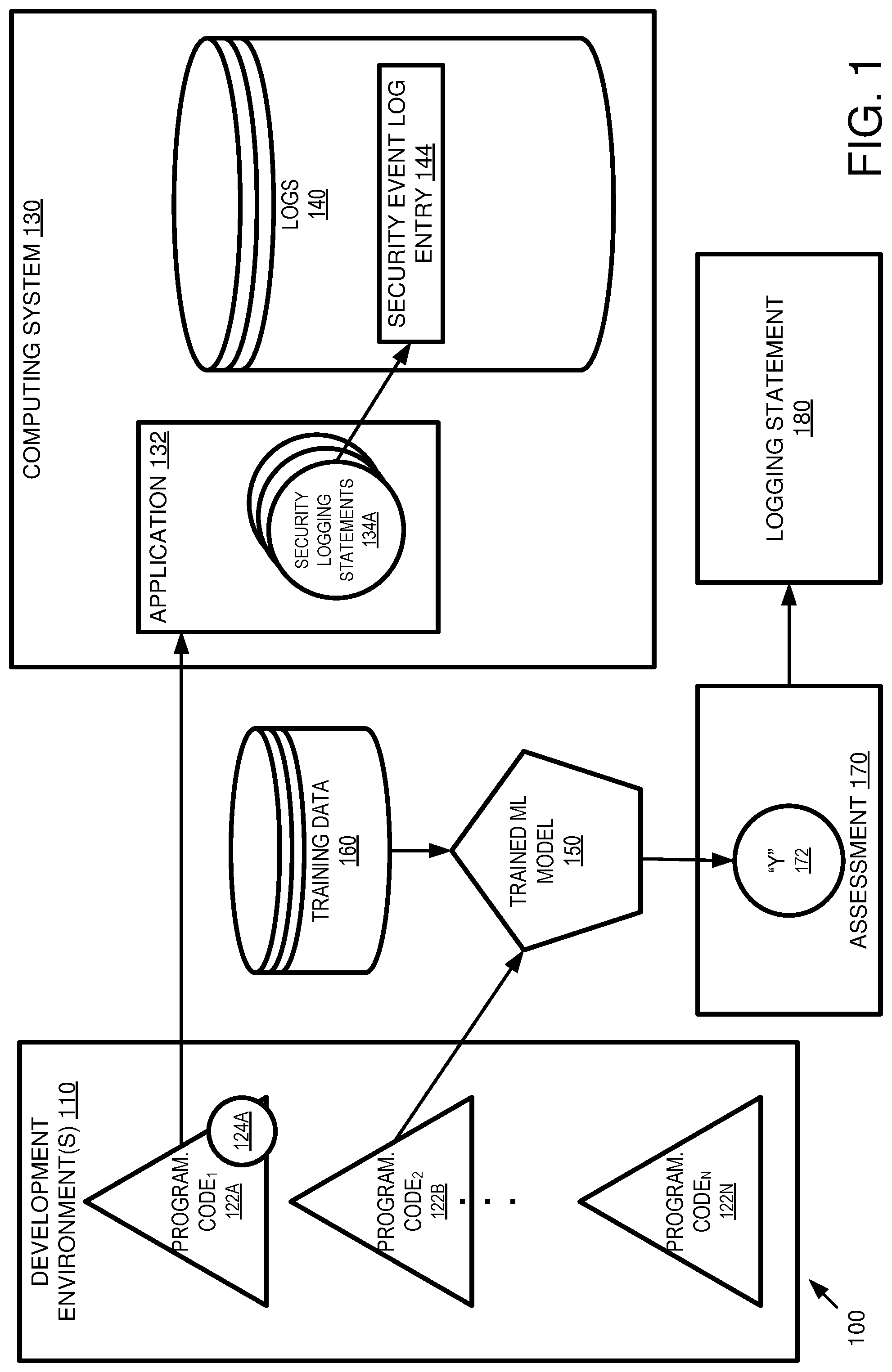 Patent US12306942 — Identifying security events in programming code for logging — Figure 1