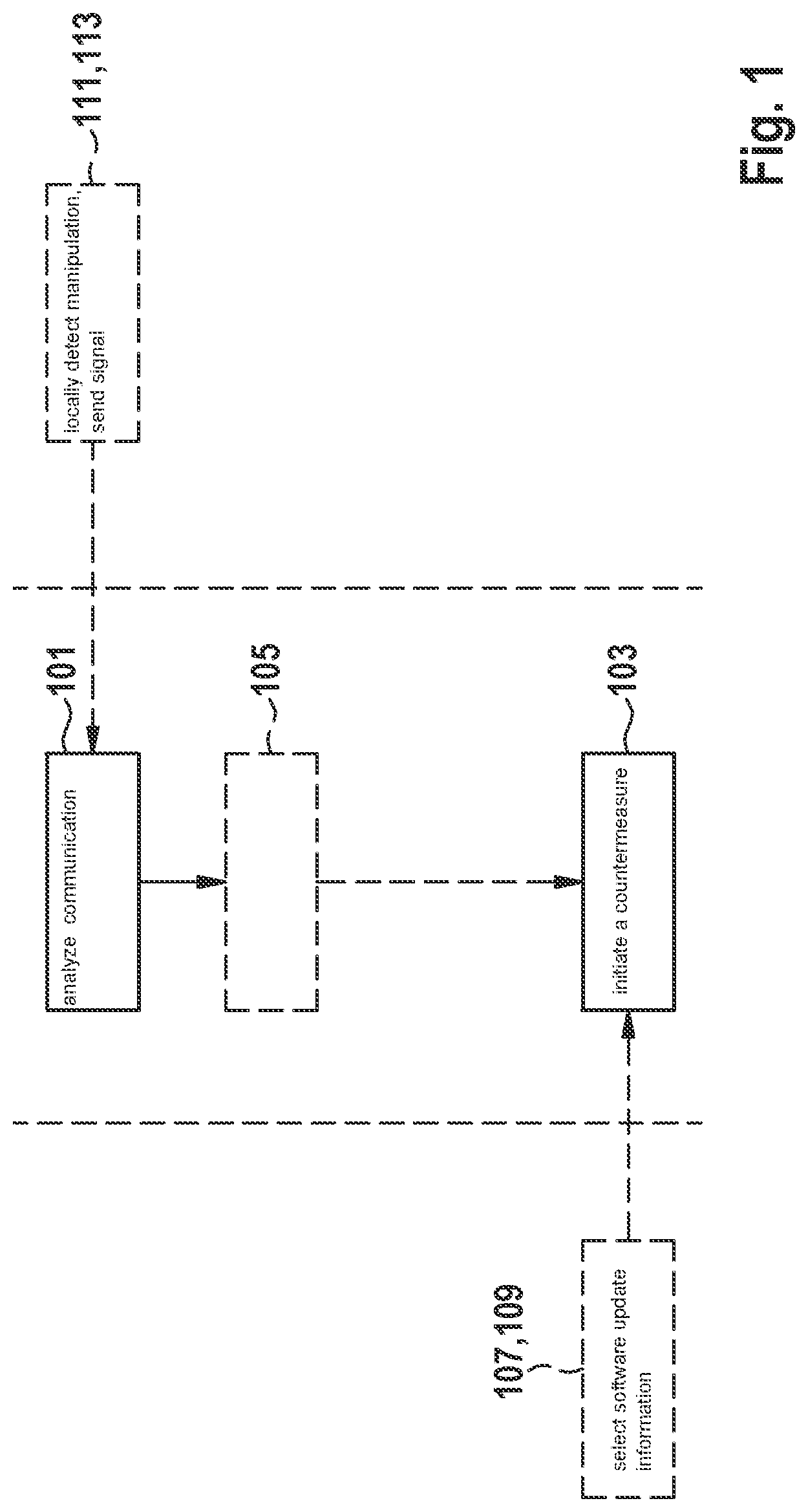 Patent US12306946 — Mitigating a vehicle software manipulation — Figure 1