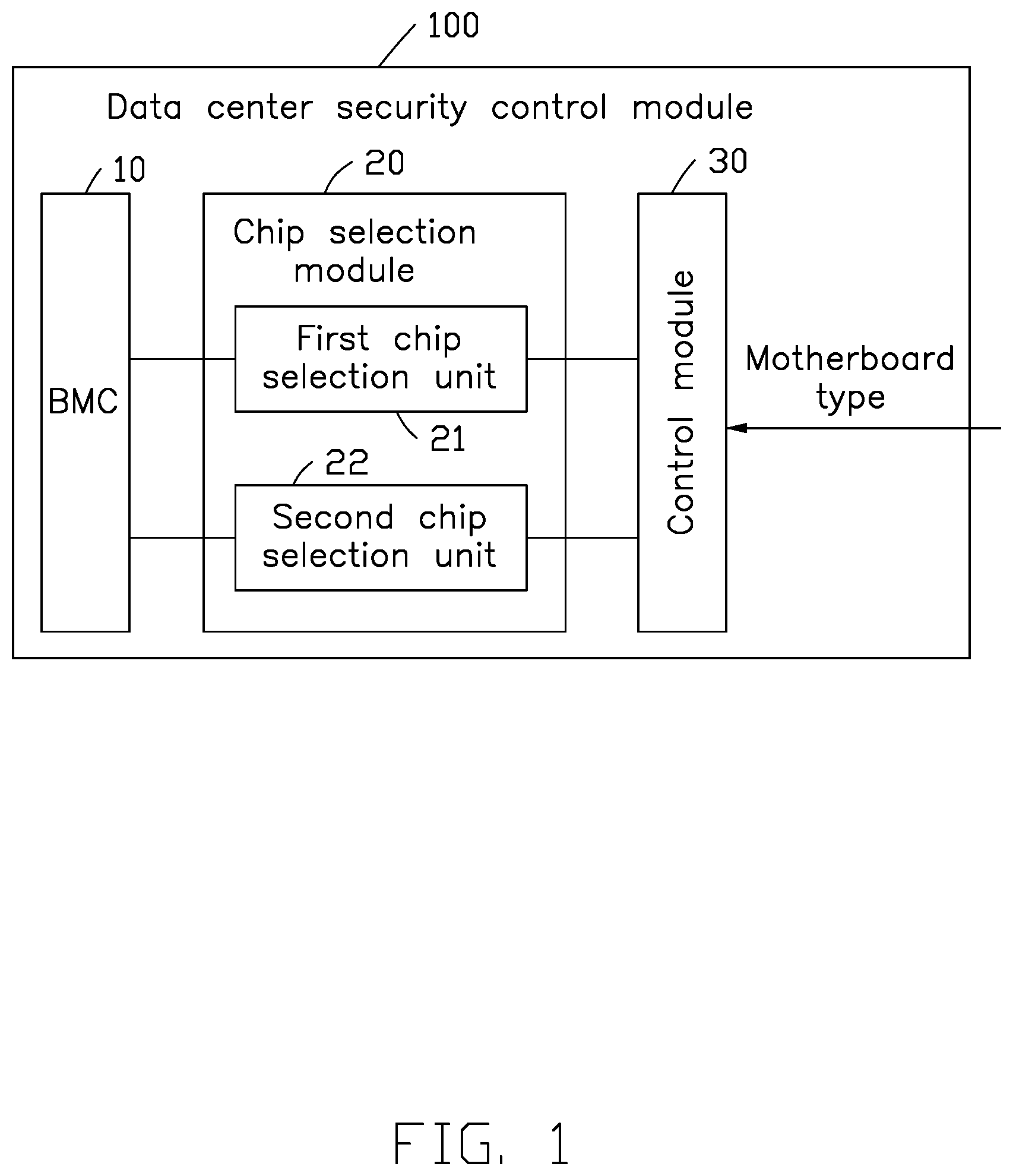 Patent US12306948 — Baseboard management controller module — Figure 1