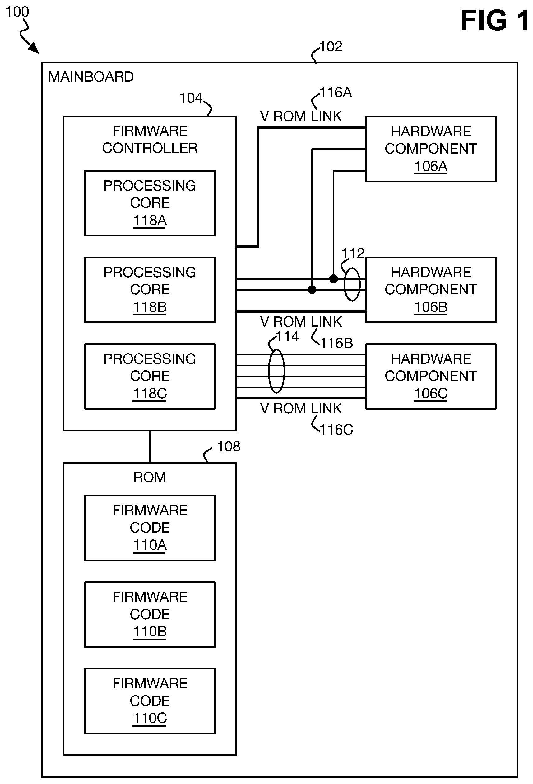 Patent US12306952 Figure 1 – Component access to ROM-stored firmware code over firmware controller exposed virtual ROM link