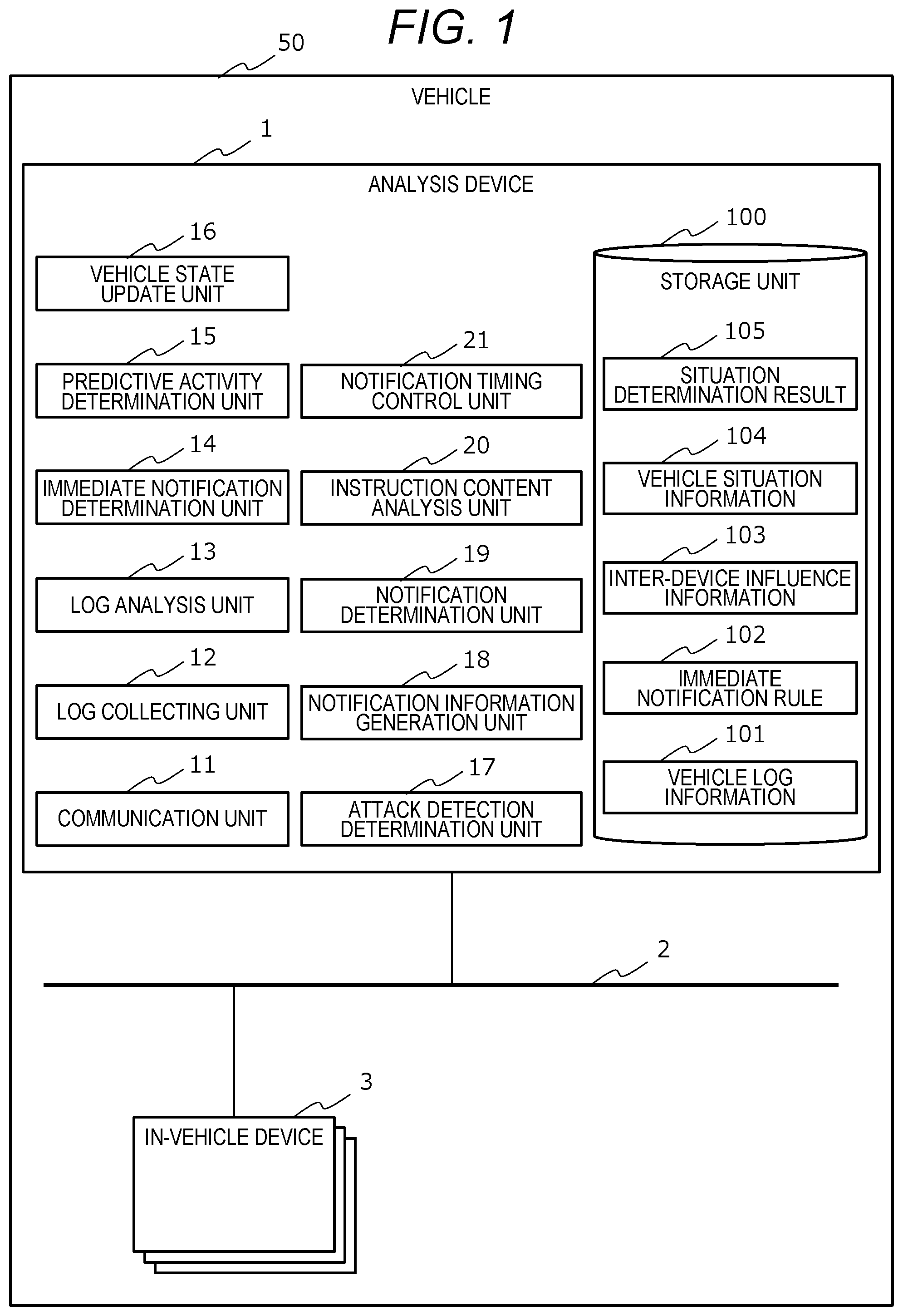 Patent US12306953 — Intrusion anomaly monitoring analysis device in vehicle environment that detects and responds to secure boot processing tampering — Figure 1
