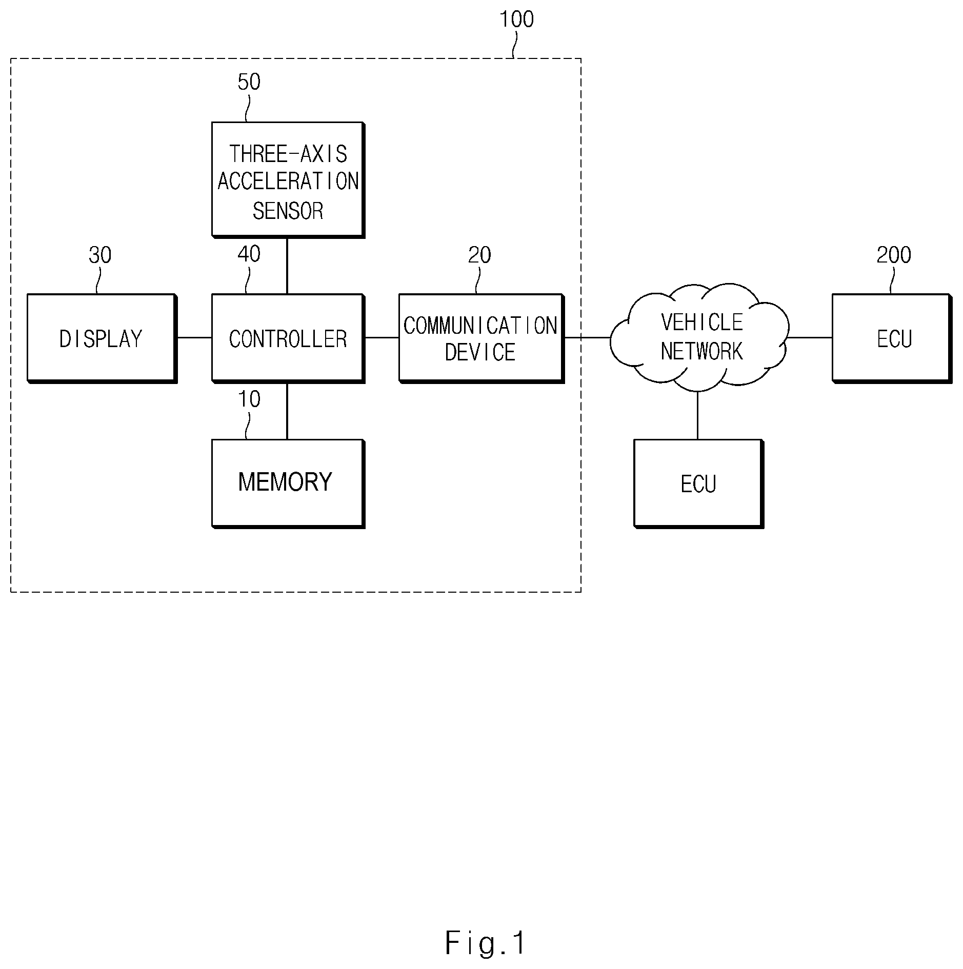 Patent US12306955 — Controller area network fuzzing apparatus for vehicle and method thereof — Figure 1