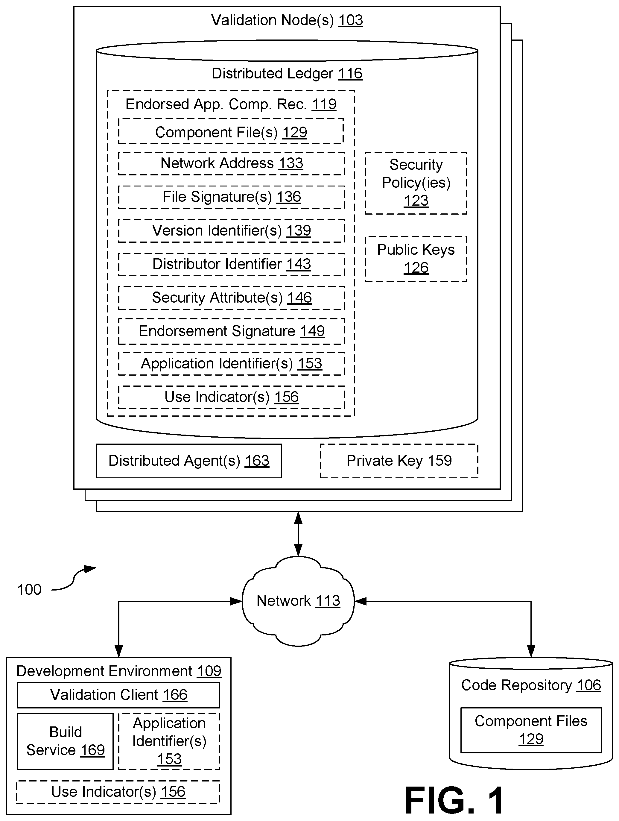 Patent US12306958 — Secure application development using distributed ledgers — Figure 1