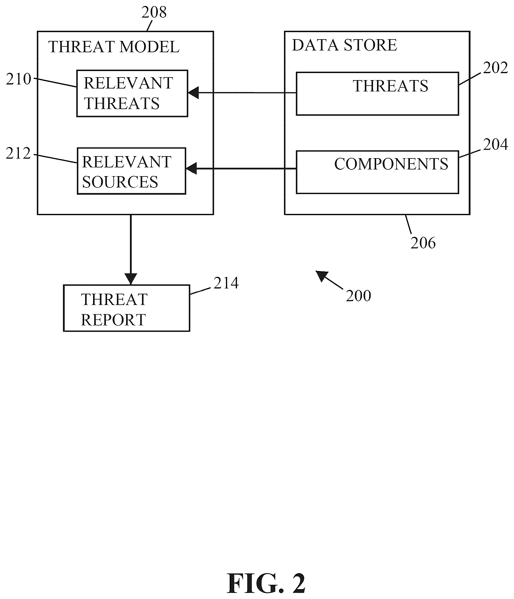Patent US12306959 Figure 2 – Threat model chaining and attack simulation systems and related methods