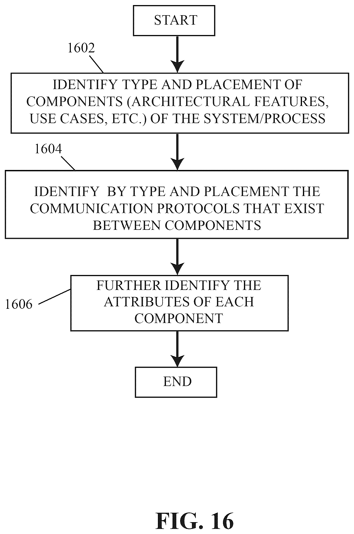 Patent US12306959 Figure 16 – Threat model chaining and attack simulation systems and related methods