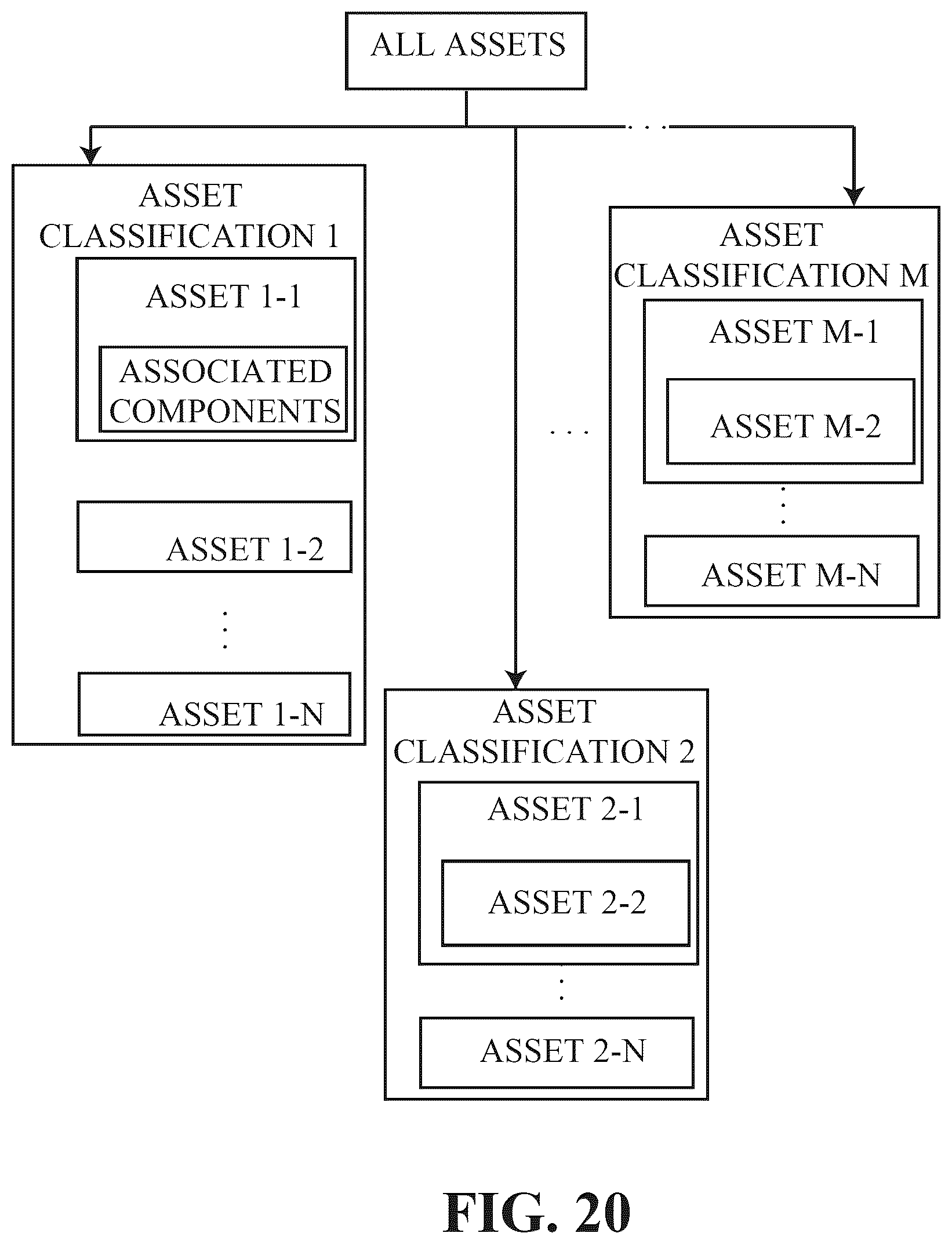 Patent US12306959 Figure 20 – Threat model chaining and attack simulation systems and related methods