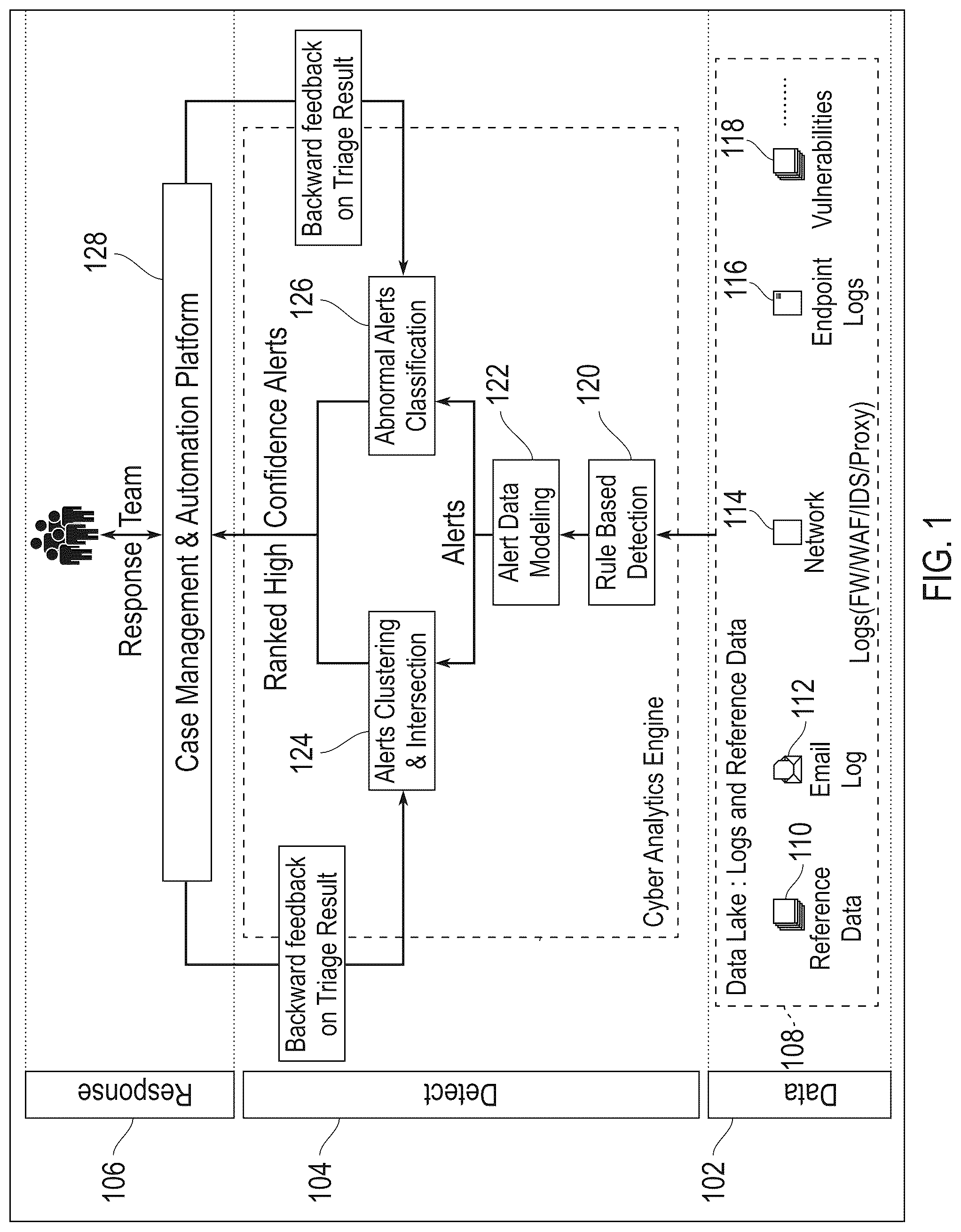 Patent US12306960 — Cyber detection analytics engine — Figure 1