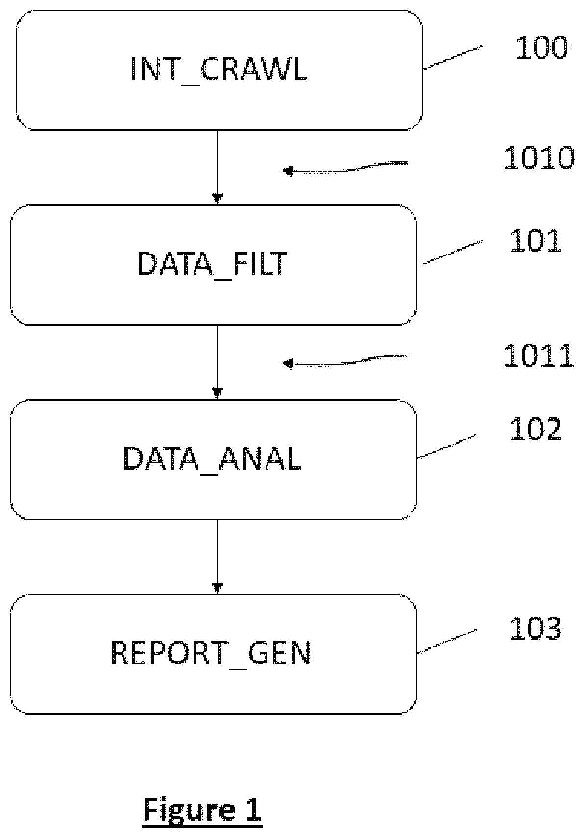 Patent US12306968 Figure 1 – Process for determining a degree of data exposure