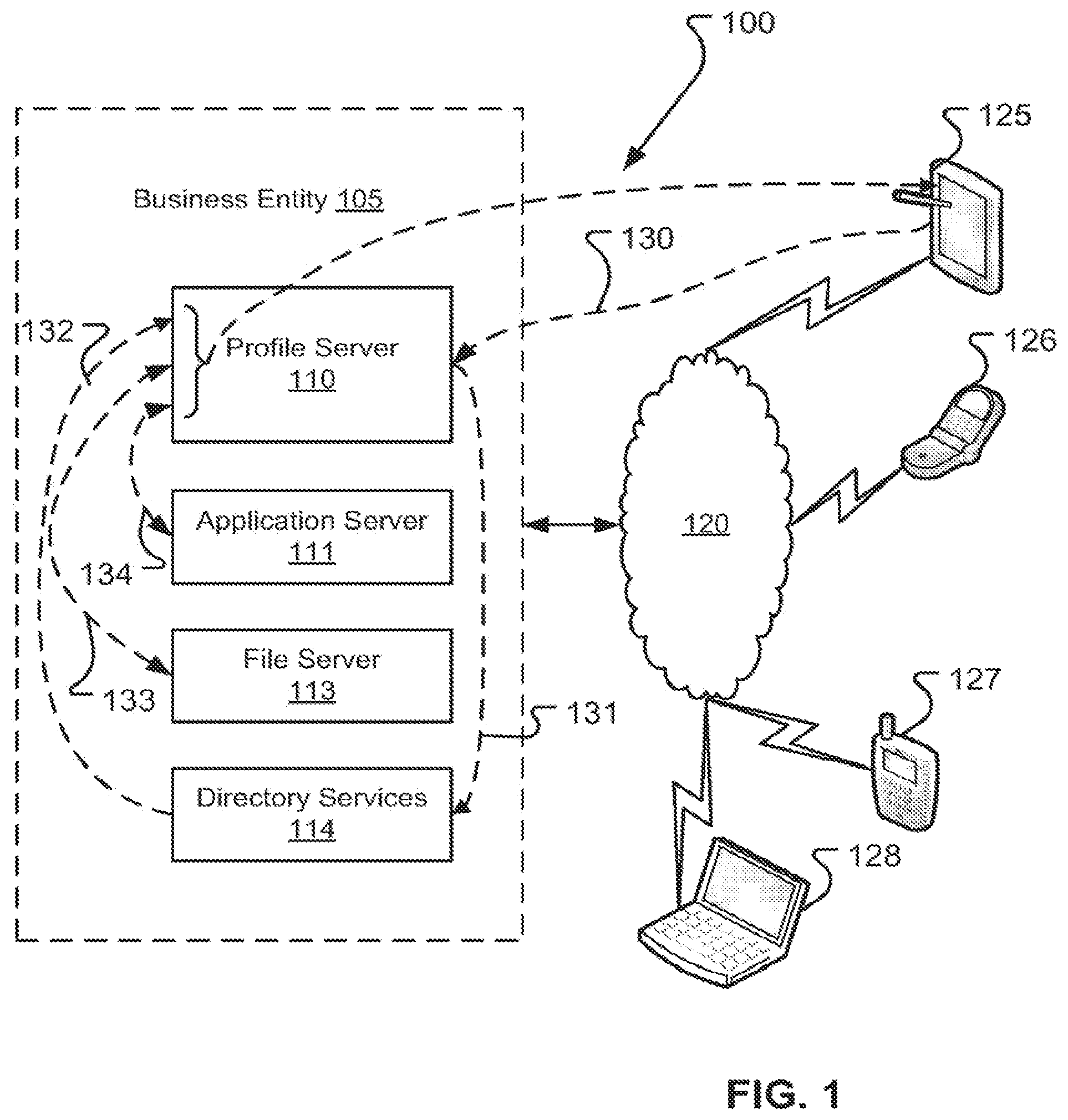 Patent US12306973 — Devices with profile-based operating mode controls — Figure 1