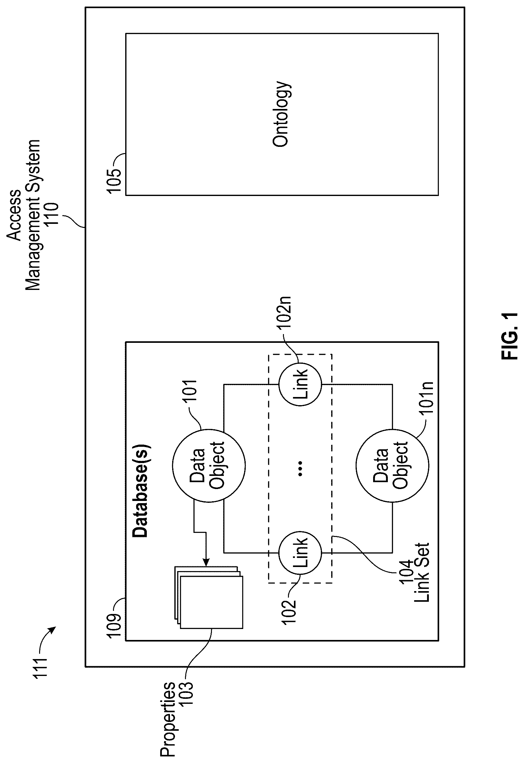Patent US12306974 Figure 1 – Controlling access to electronic data assets