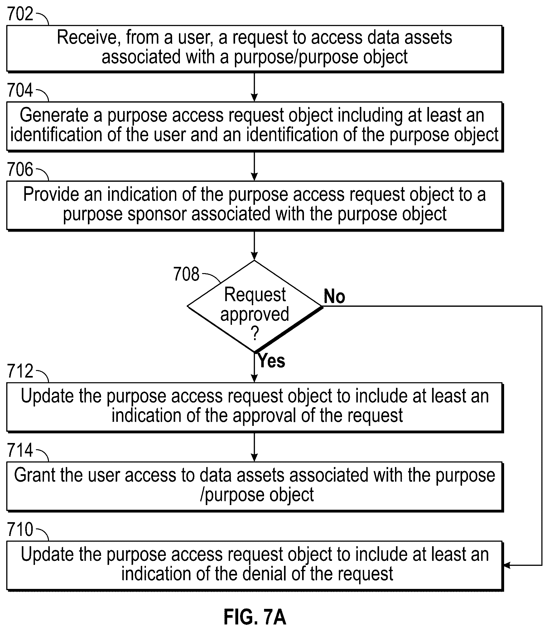 Patent US12306974 Figure 12 – Controlling access to electronic data assets
