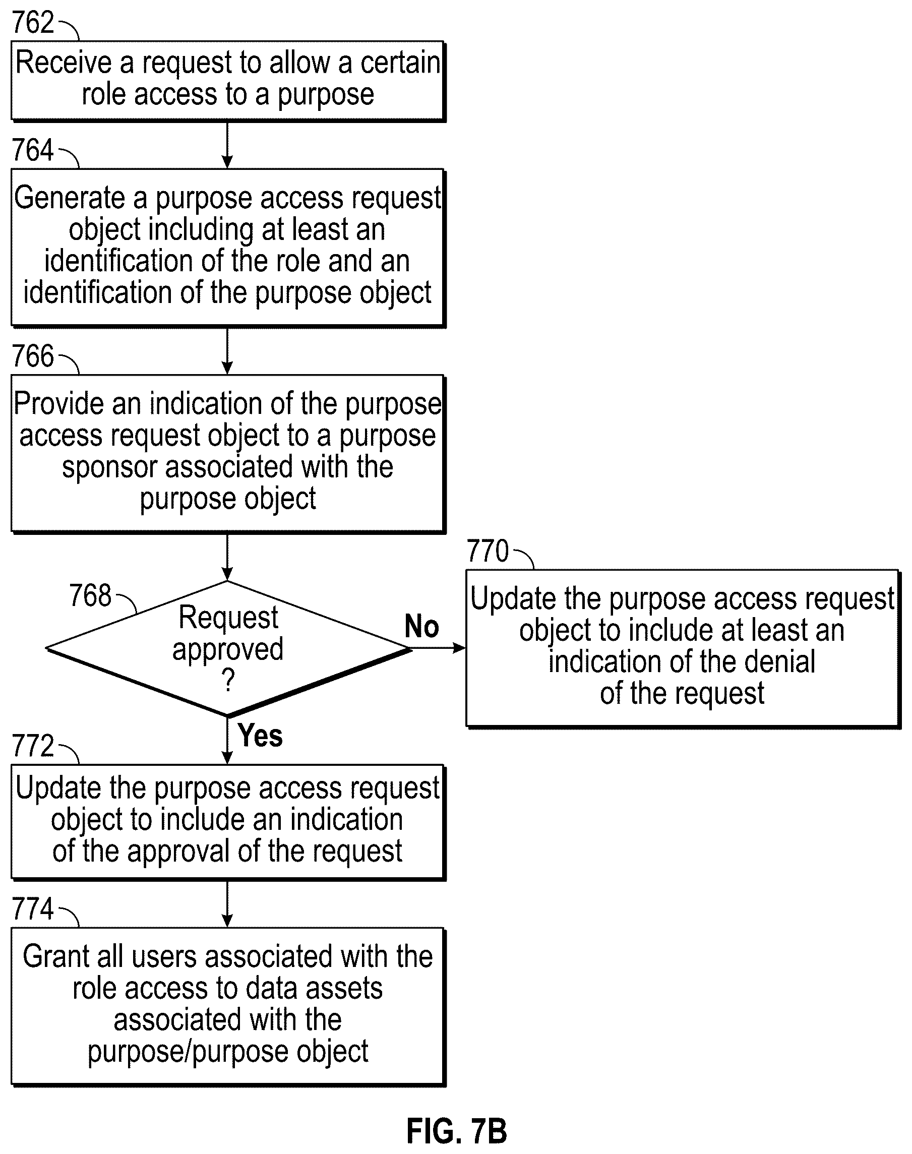 Patent US12306974 Figure 13 – Controlling access to electronic data assets