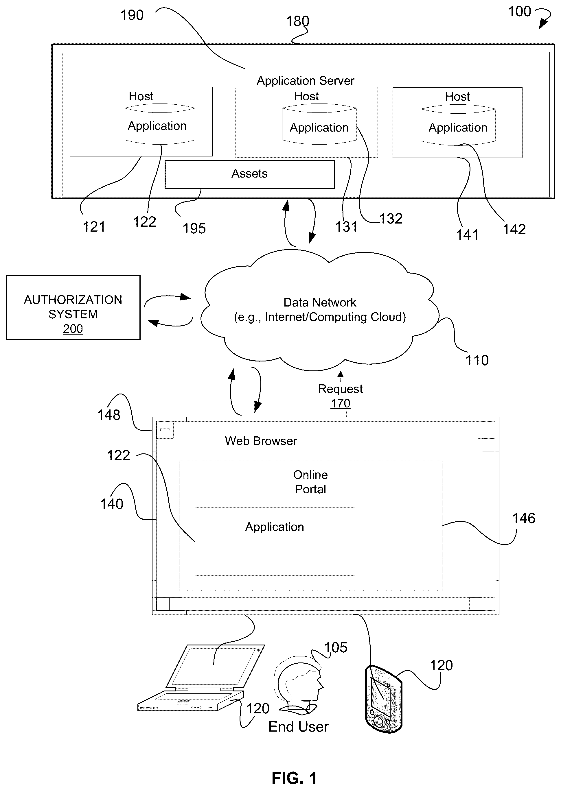 Patent US12306982 — Systems using an authorization service user interface for secure role-based access control — Figure 1