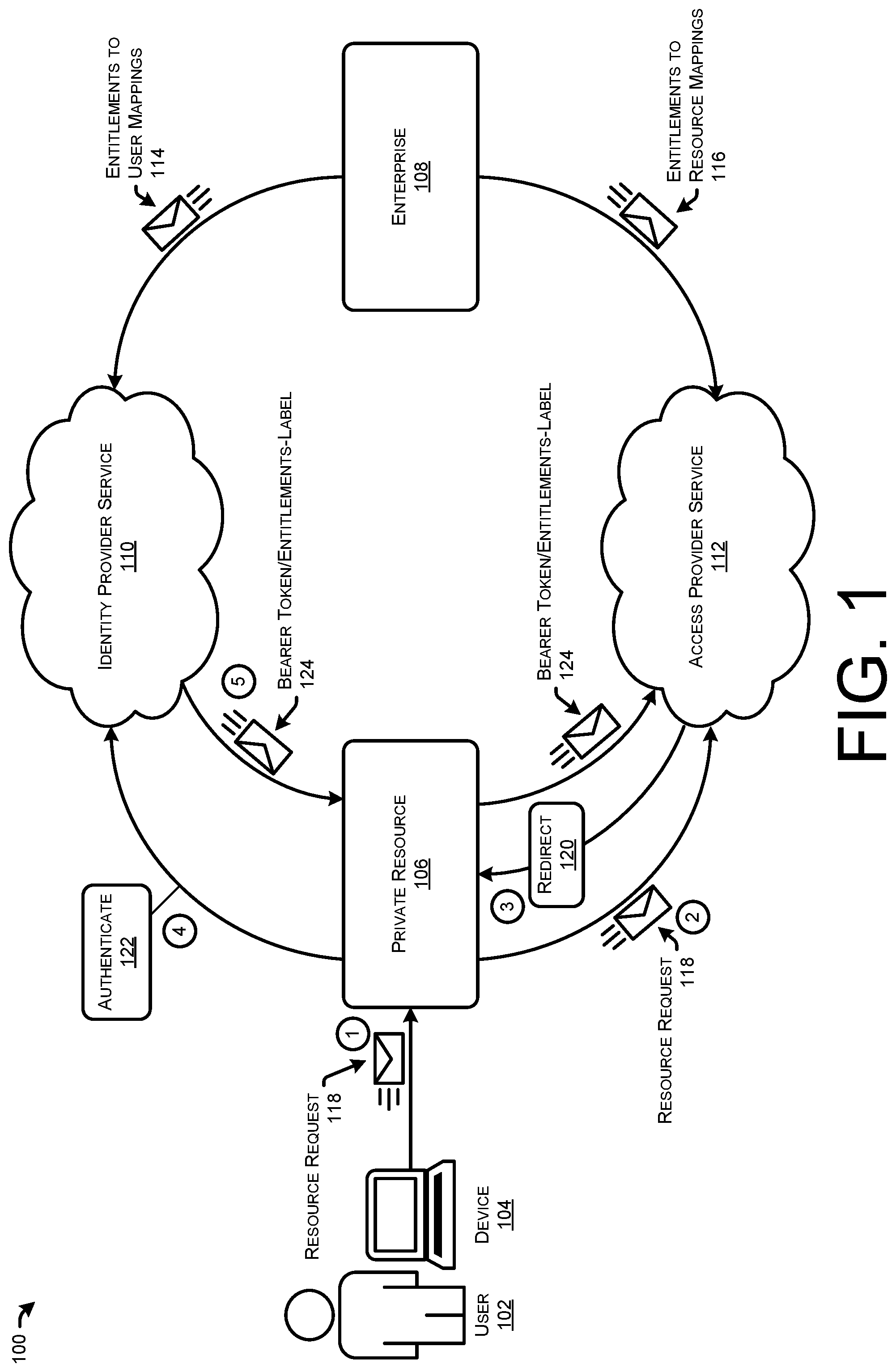 Patent US12306986 — Privacy preserving secure access — Figure 1