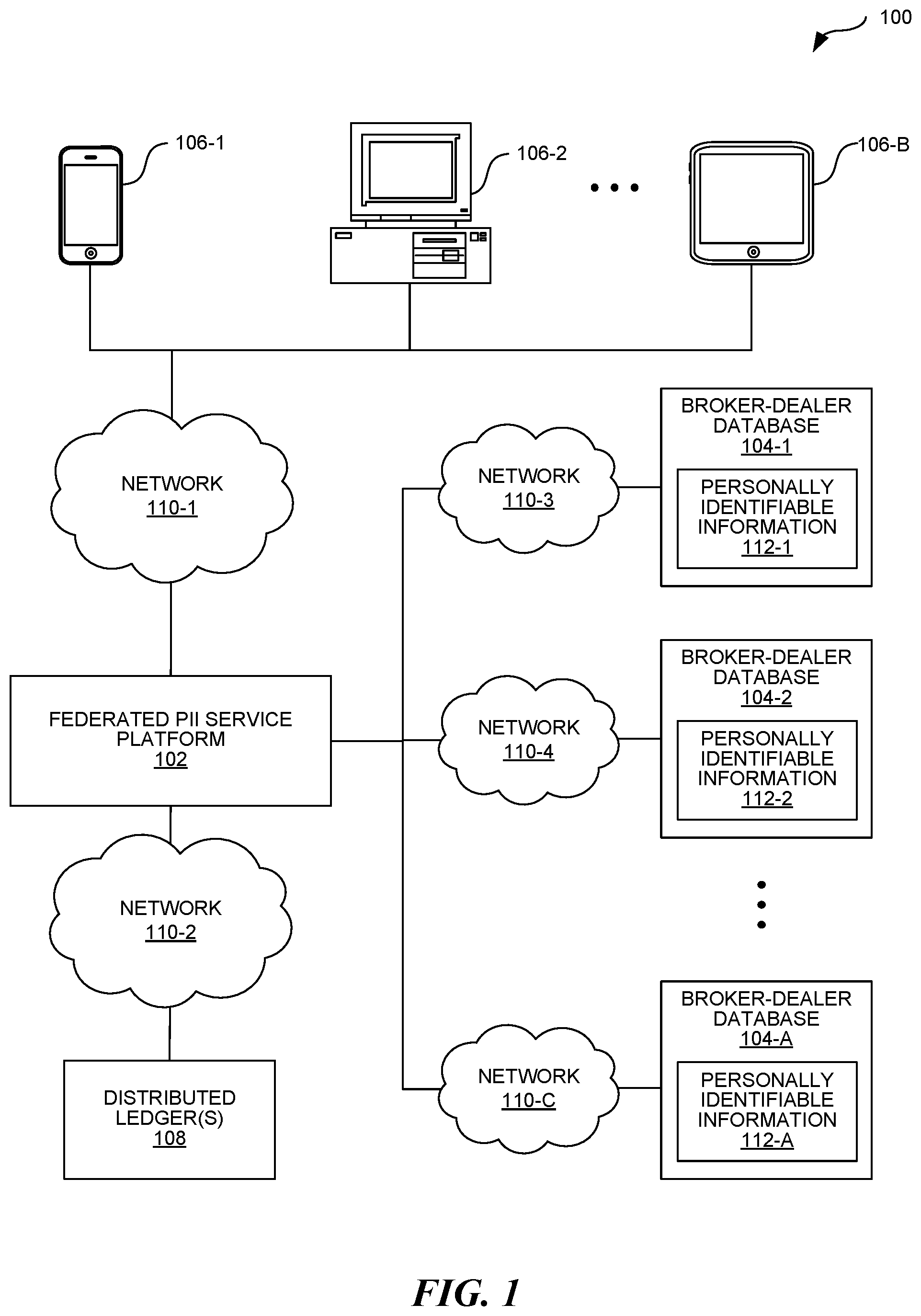 Patent US12306991 — Federated personally identifiable information (PII) service — Figure 1