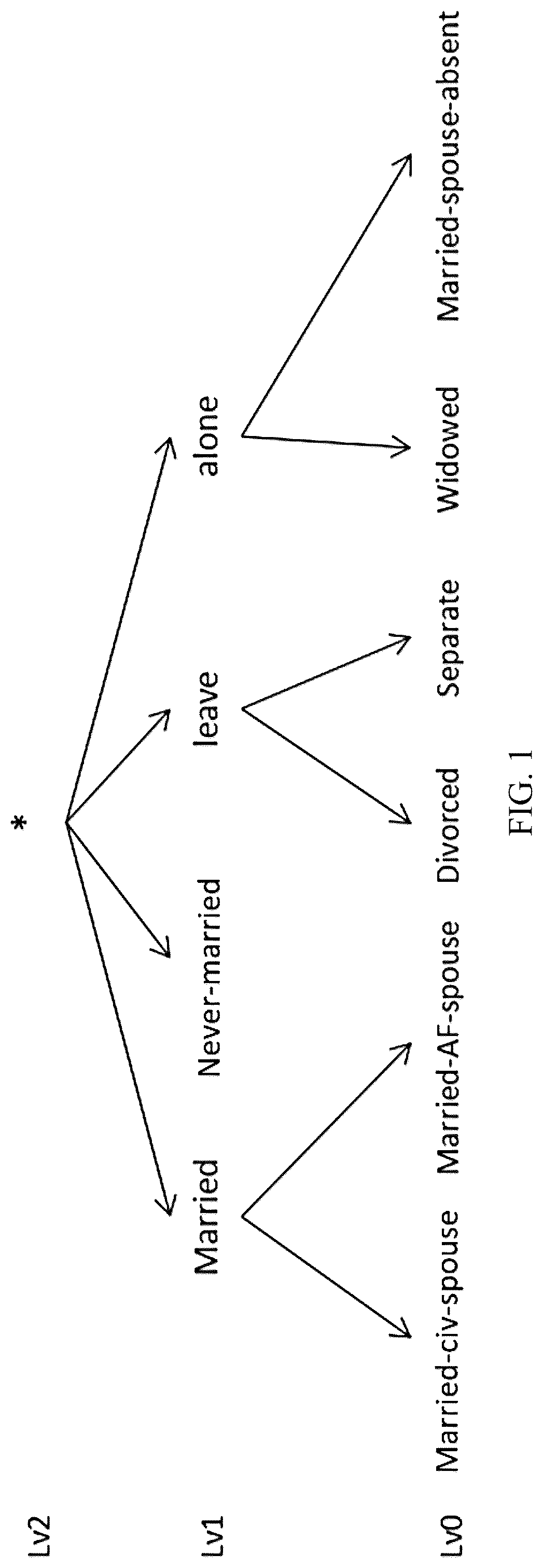 Patent US12306992 — Anonymity algorithm-based data sharing privacy protection method — Figure 1