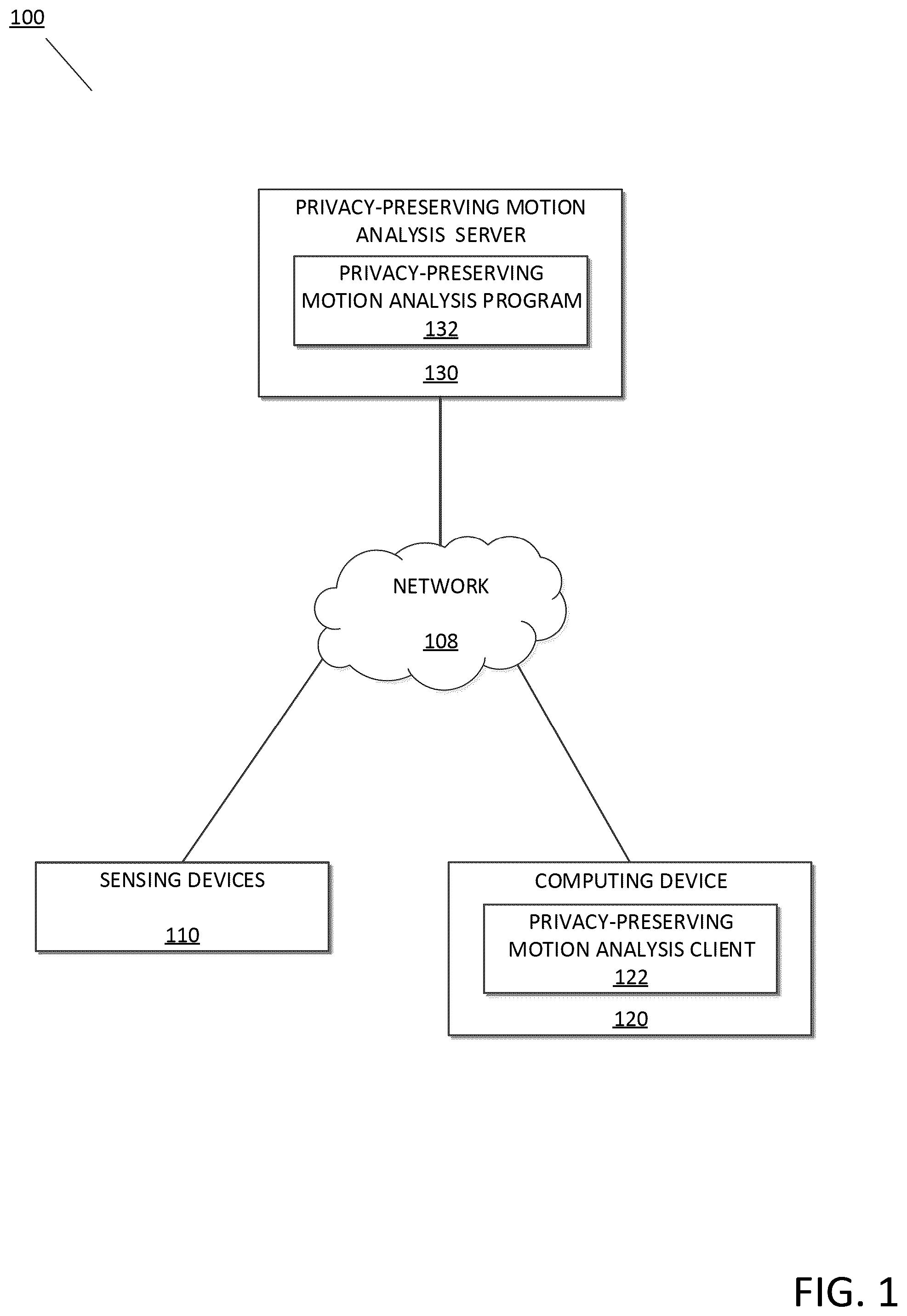 Patent US12306993 — Privacy-preserving motion analysis — Figure 1