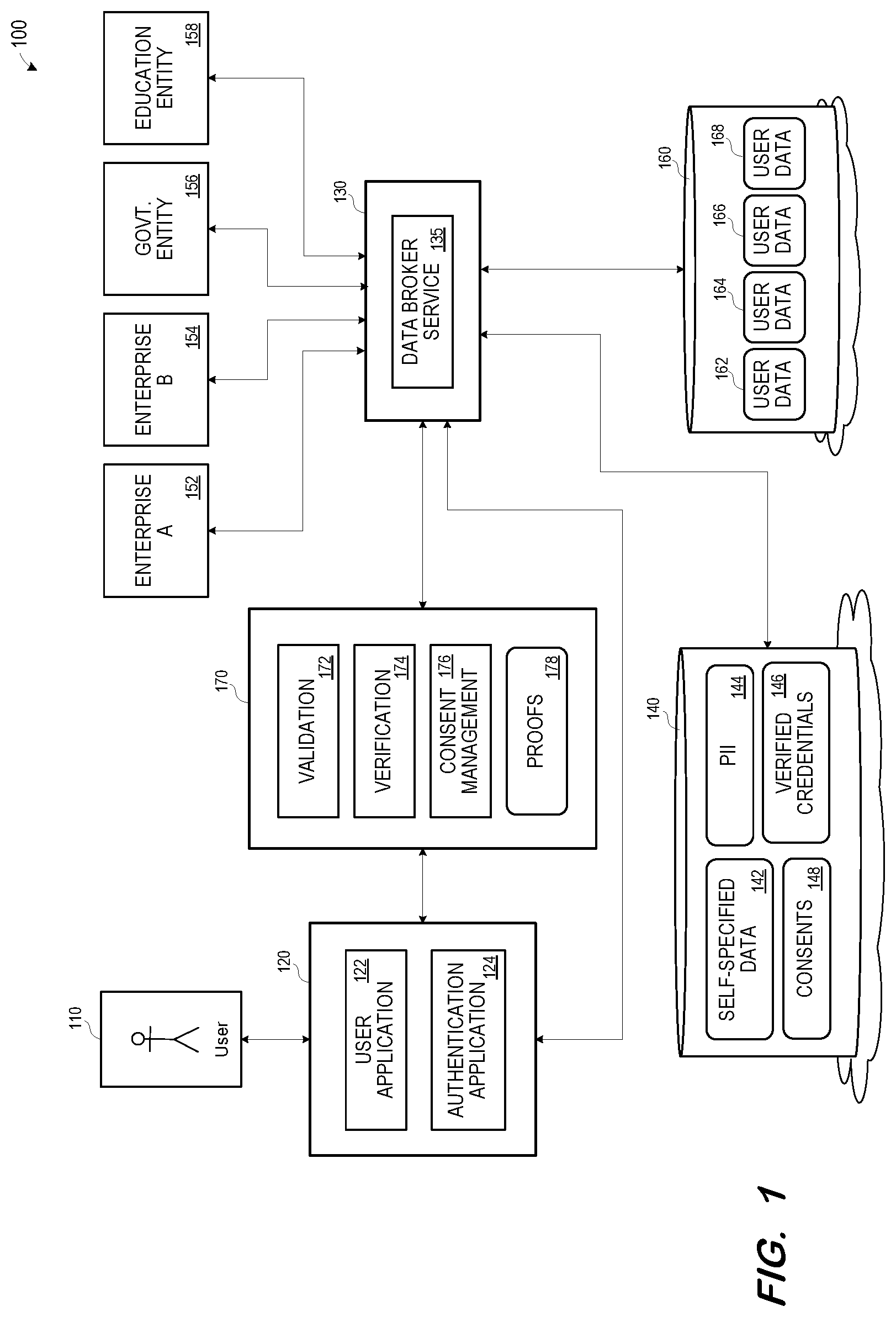 Patent US12306994 Figure 1 – User-centric data management system