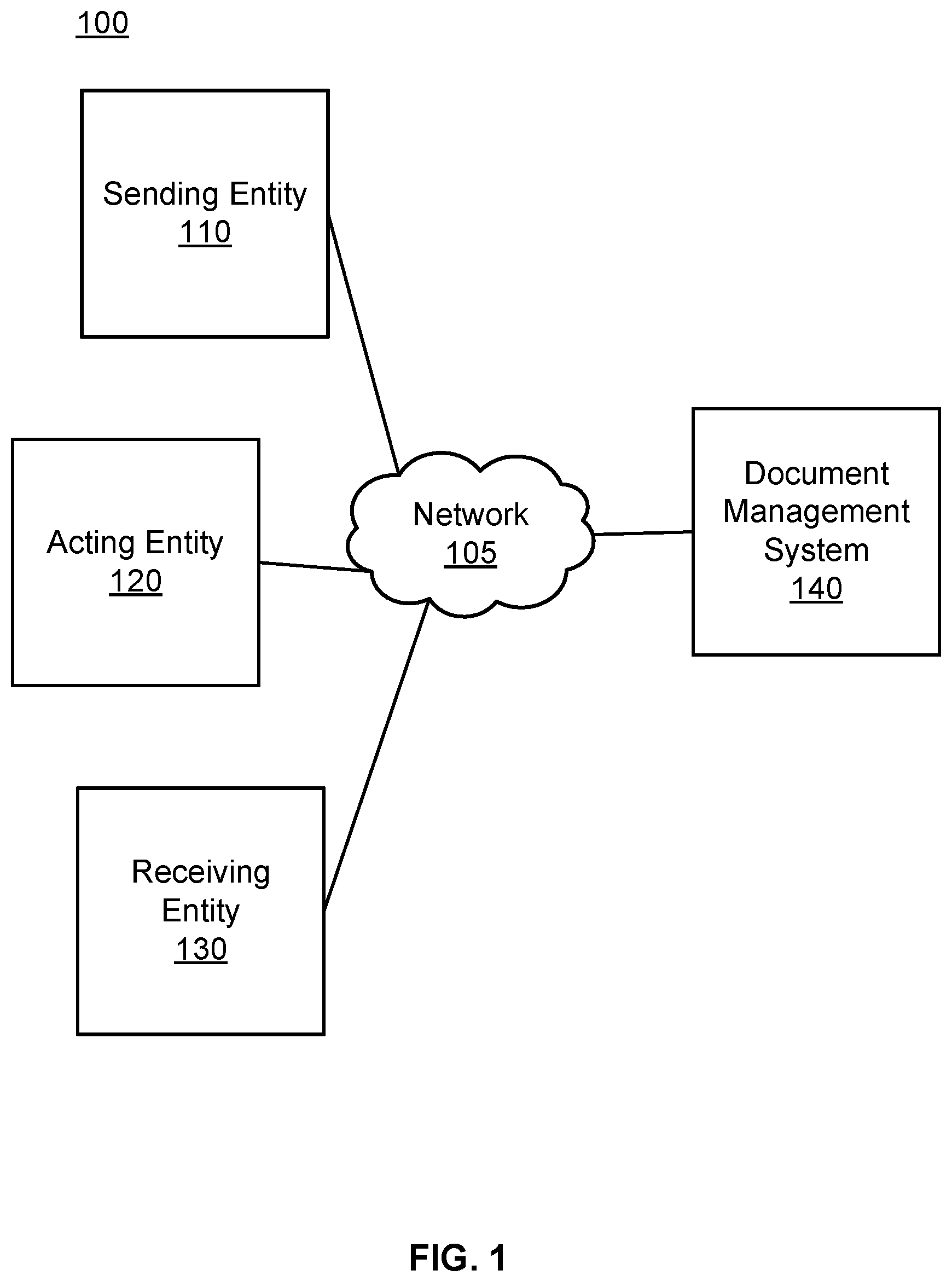 Patent US12306995 — Delegated document sending and management — Figure 1