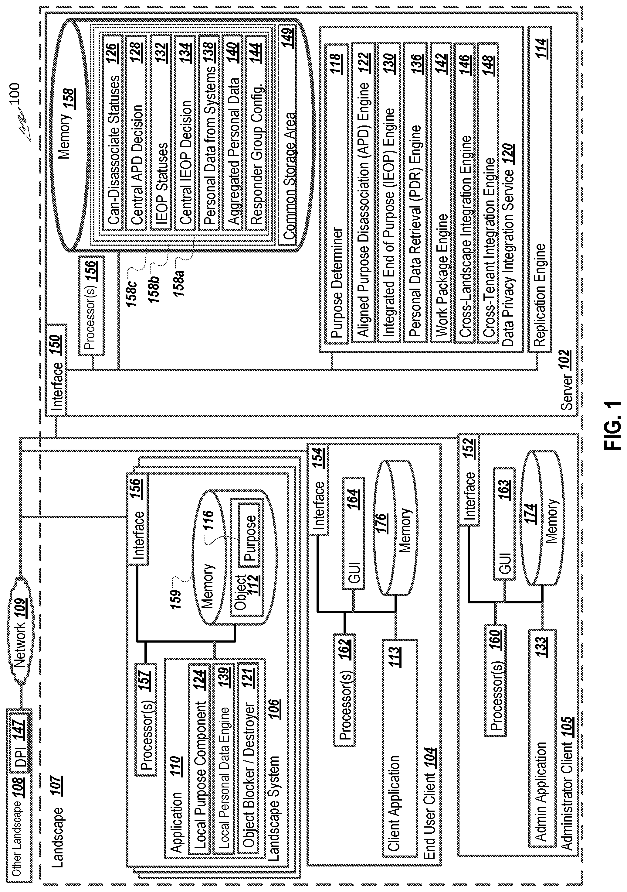 Patent US12306996 — Integrating data privacy integration protocols across system landscapes — Figure 1