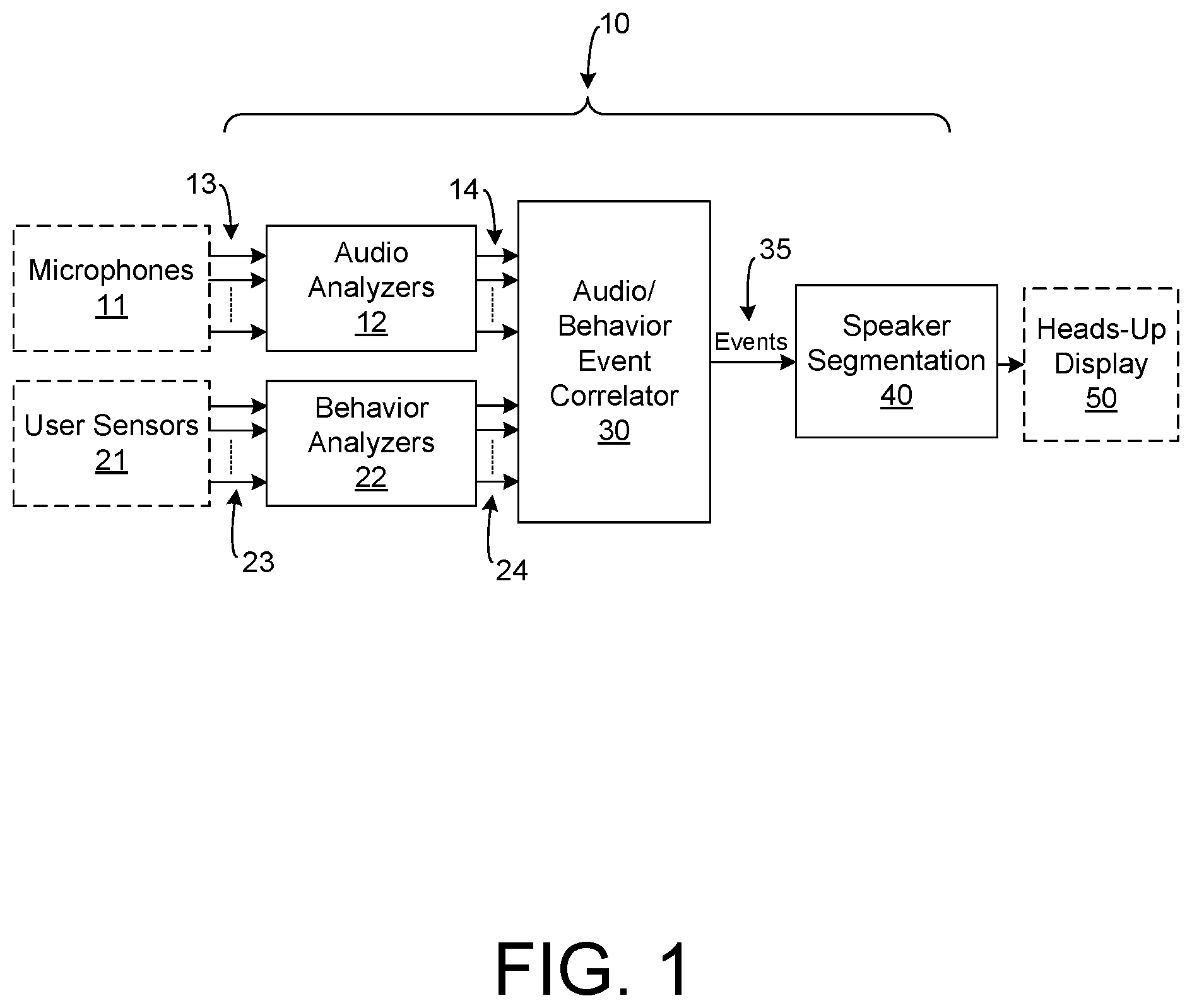 Patent US12307012 — Response to sounds in an environment based on correlated audio and user events — Figure 1