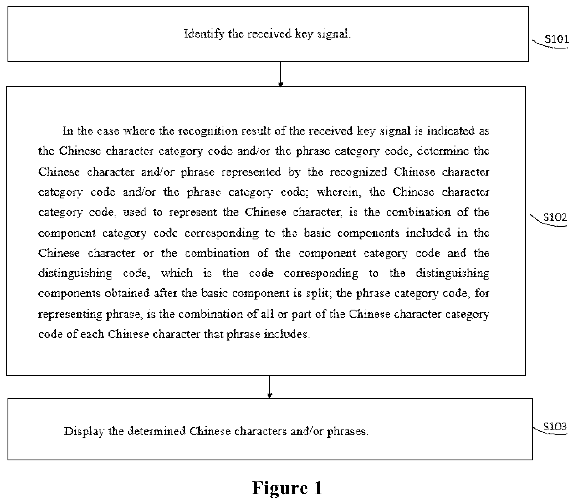 Patent US12307023 Figure 1 – Chinese character input method and system and keyboard