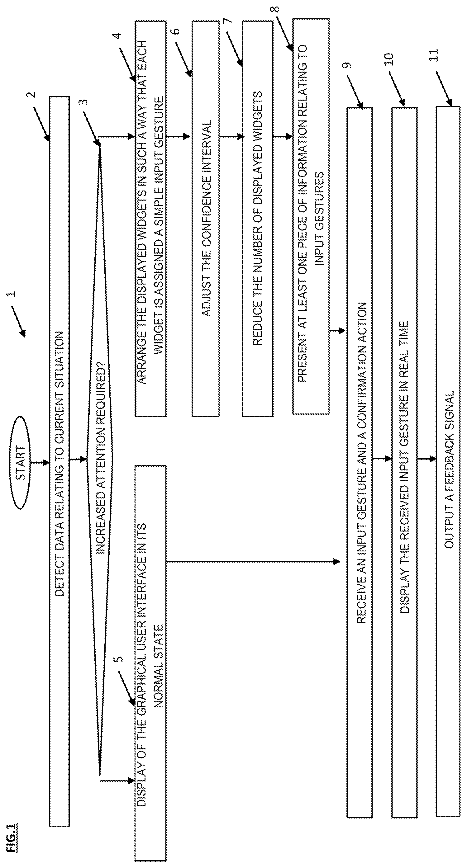 Patent US12307069 — Method for increasing safety during the operation of a device — Figure 1