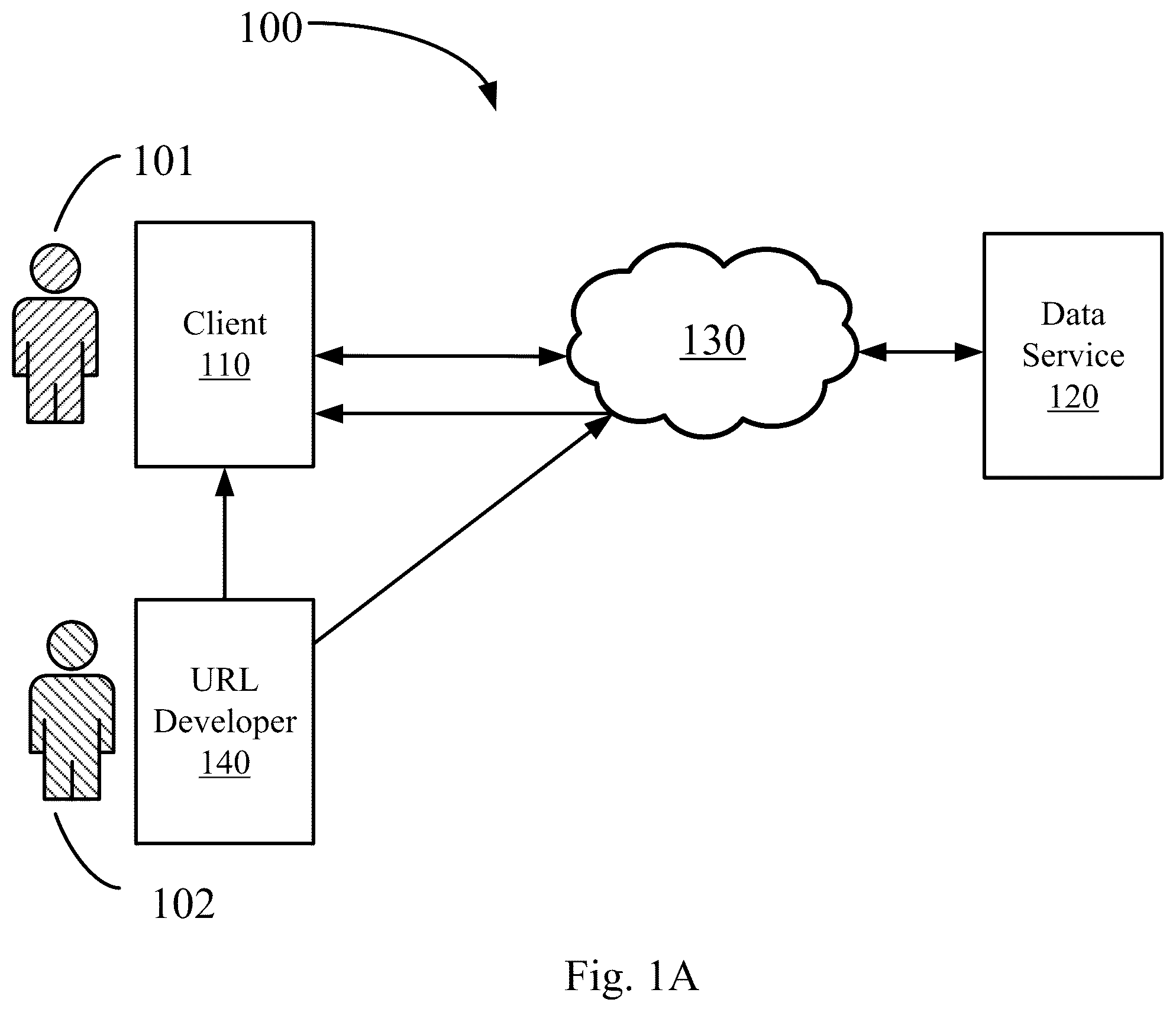 Patent US12307083 — System and method for specifying properties for a protocol-compliant uniform resource locator — Figure 1