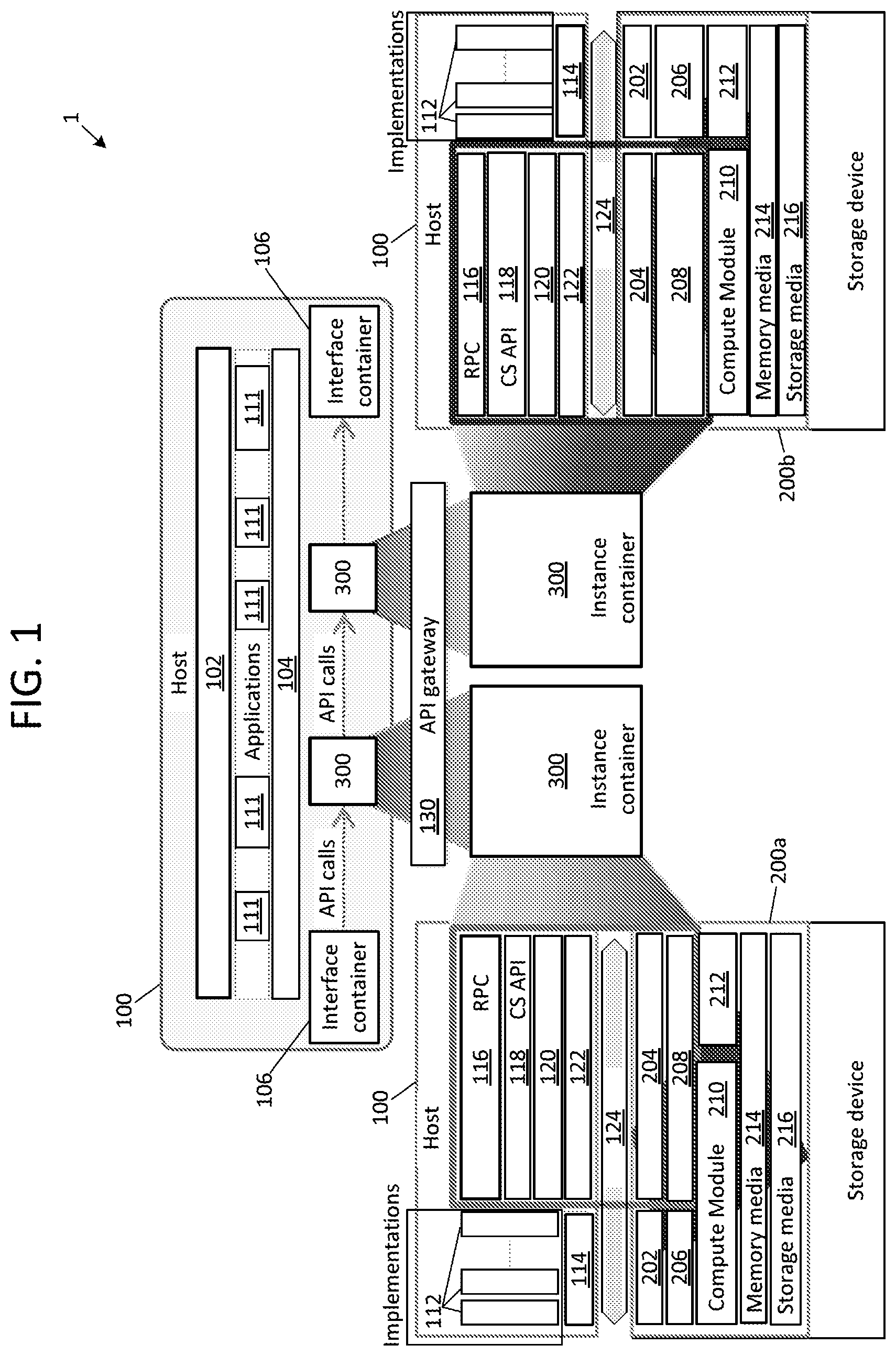 Patent US12307087 Figure 1 – Polymorphic computing architecture for computational storage