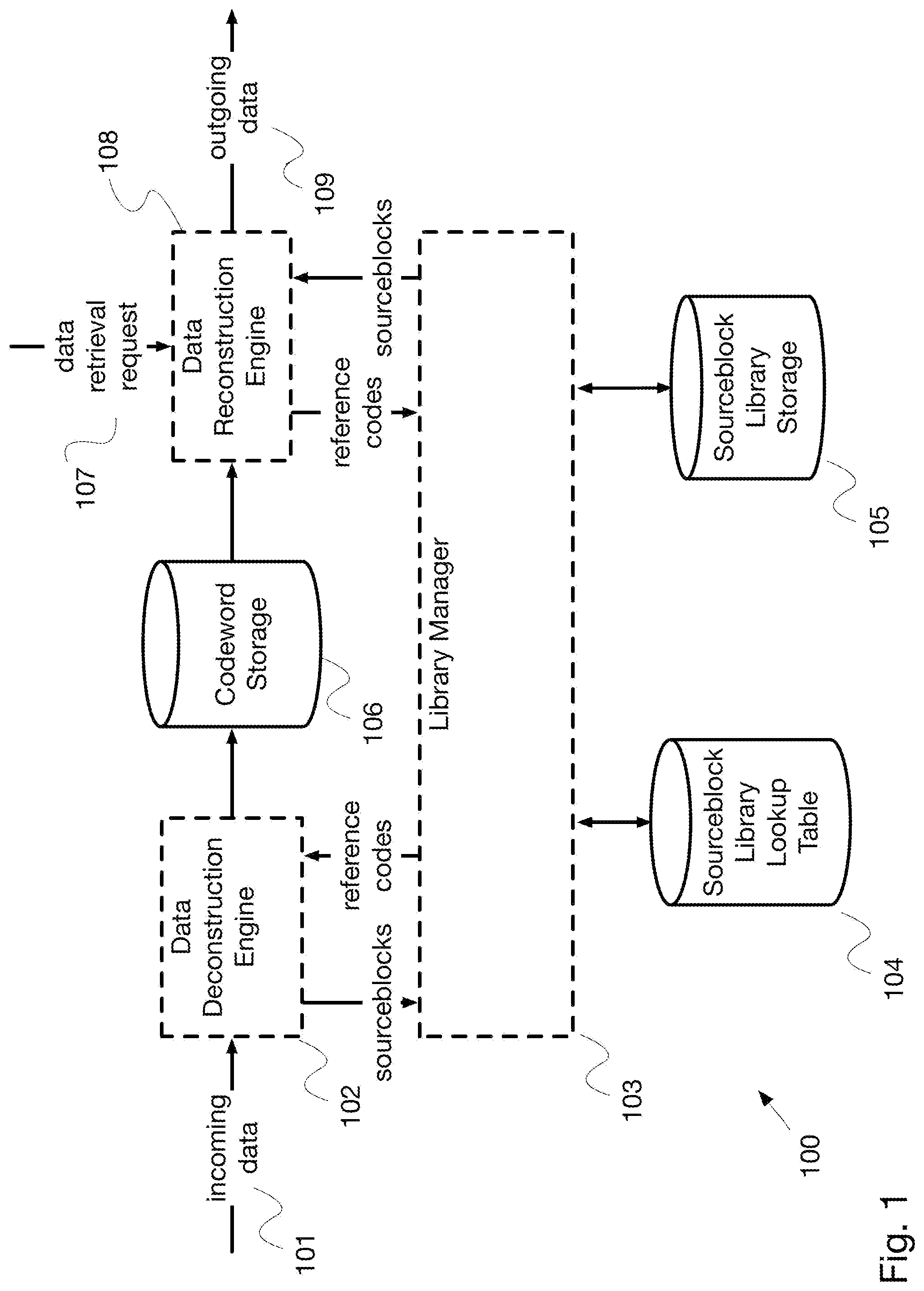 Patent US12307089 — System and method for compaction of floating-point numbers within a dataset — Figure 1