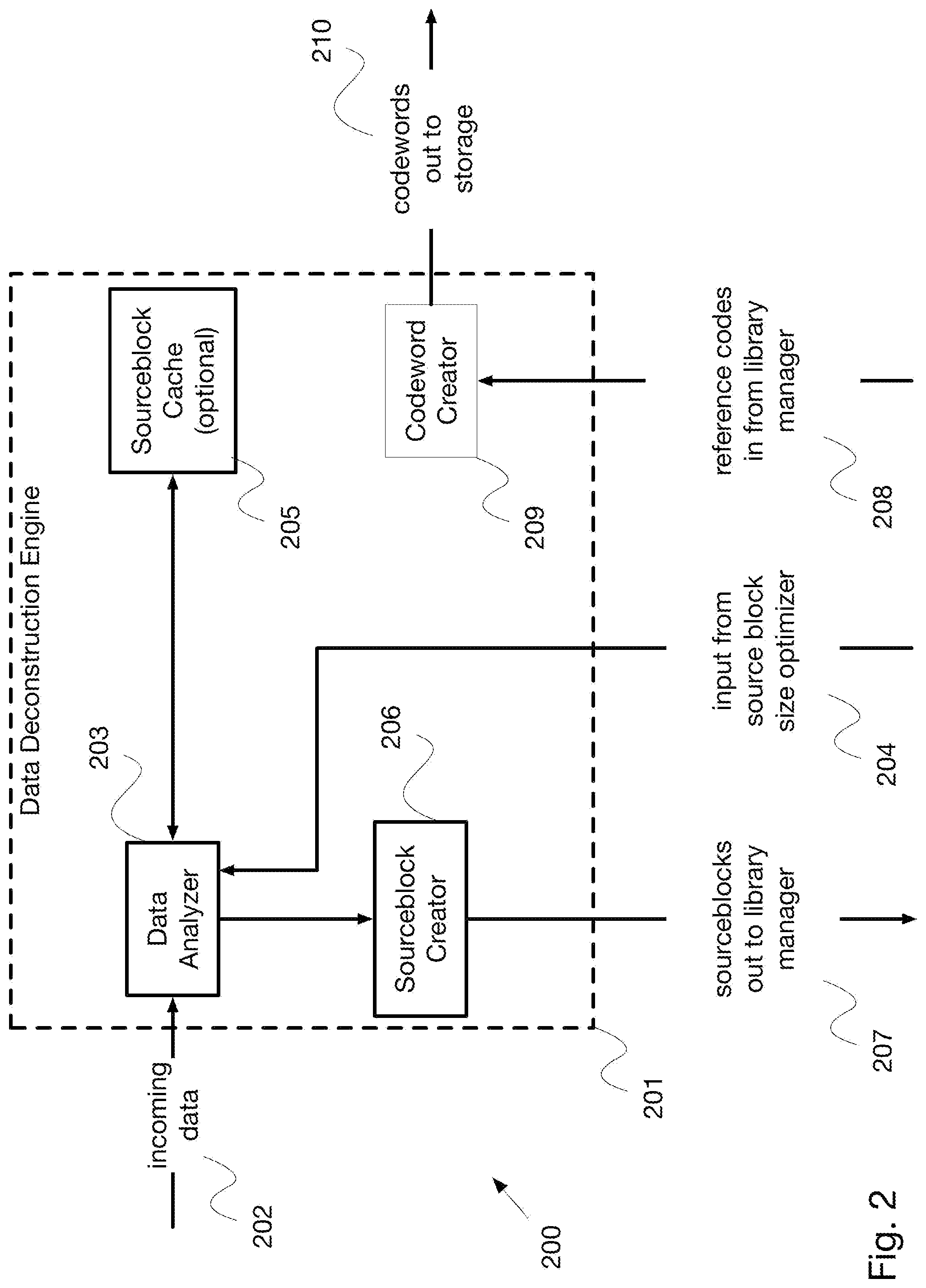 Patent US12307089 Figure 2 – System and method for compaction of floating-point numbers within a dataset