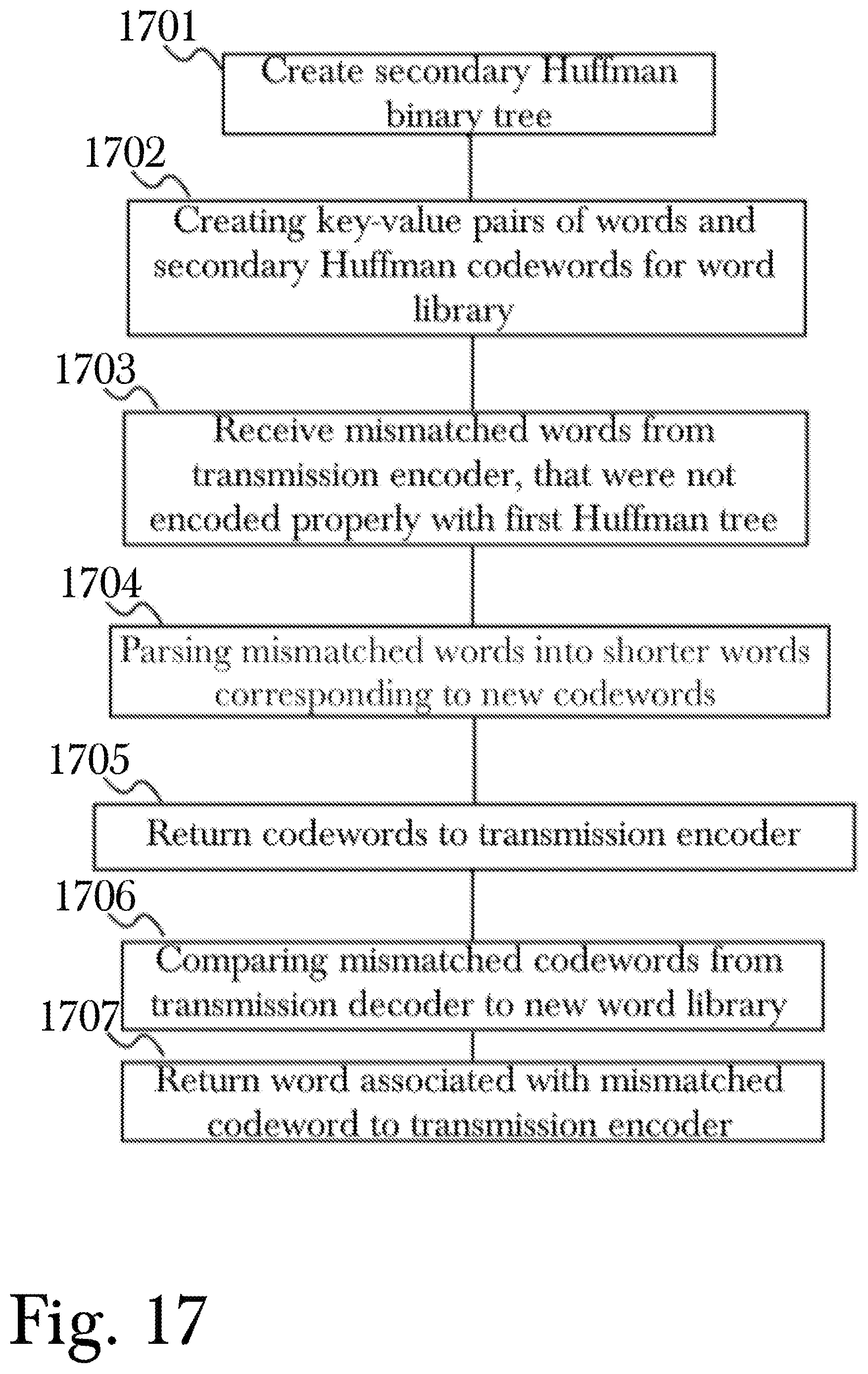 Patent US12307089 Figure 17 – System and method for compaction of floating-point numbers within a dataset
